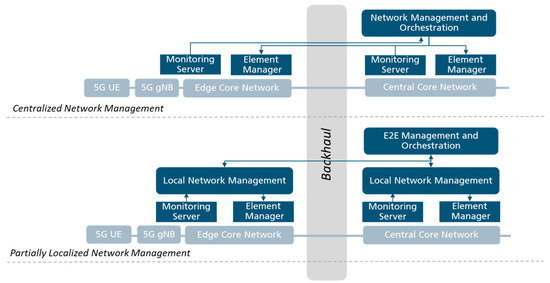 コンピュータ・IT 5G CORE NETWORKS Powering Digitalization Amazon.com: 5G Core Networks: Powering Digitalization