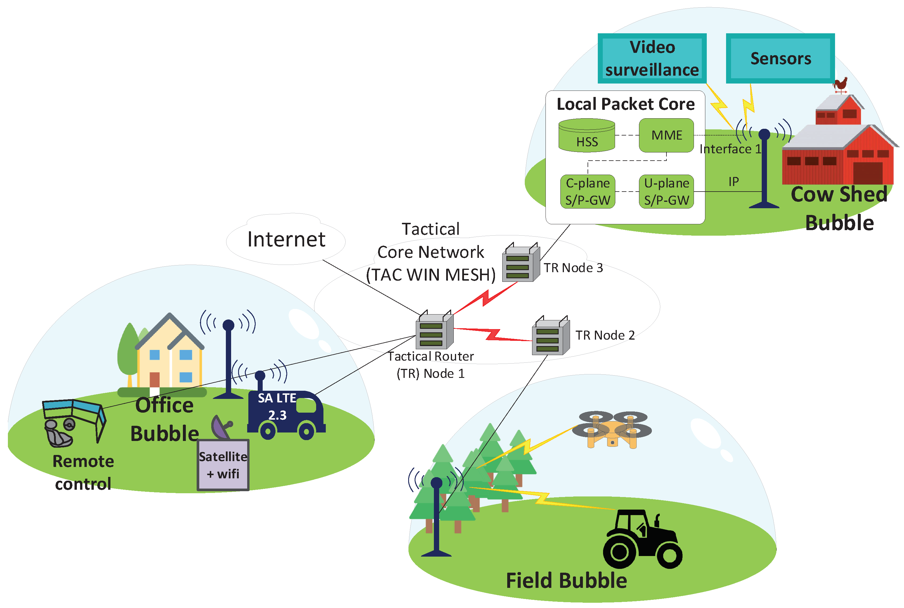 Network 02 00001 g001 550