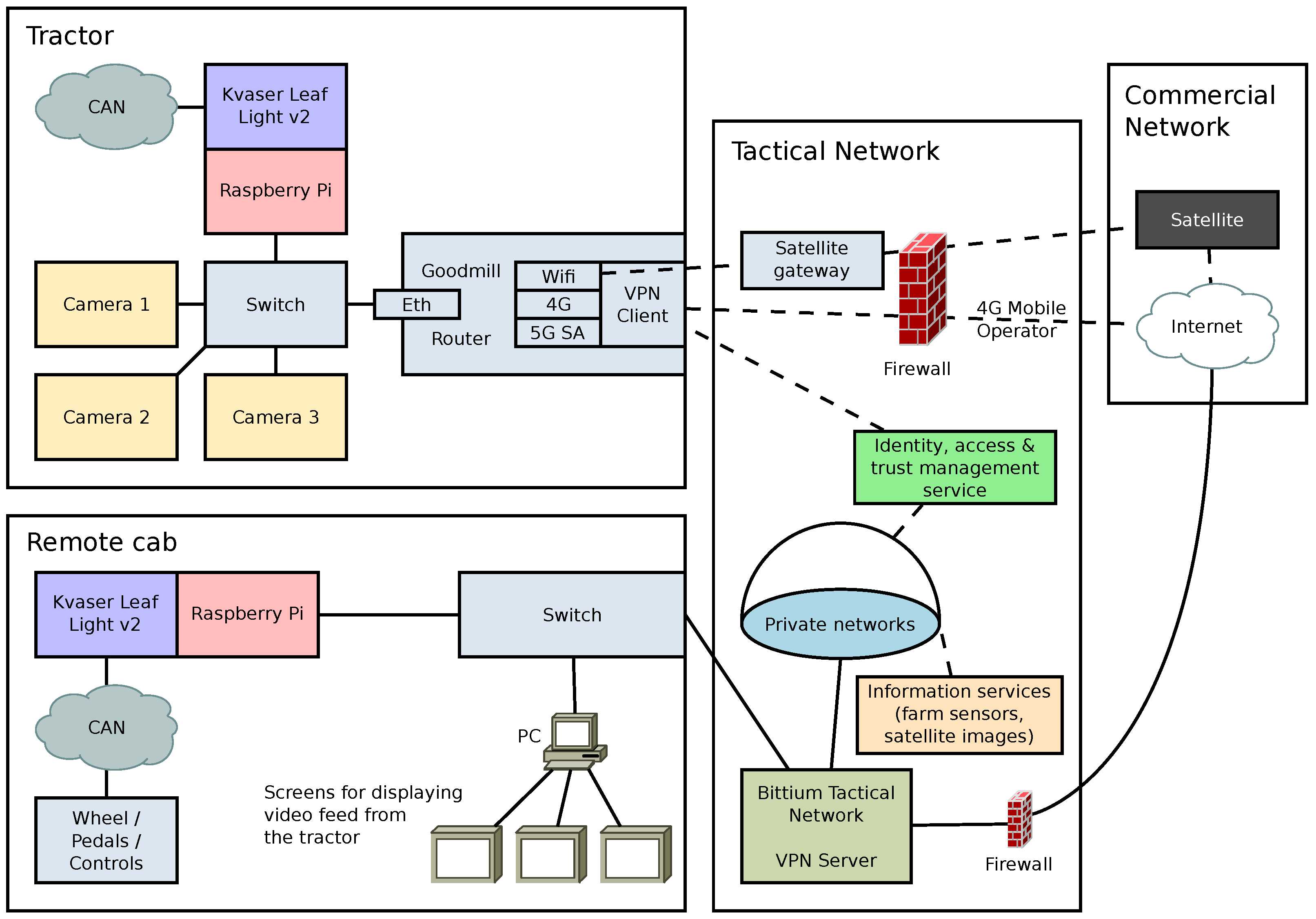 Network 02 00001 g004 550