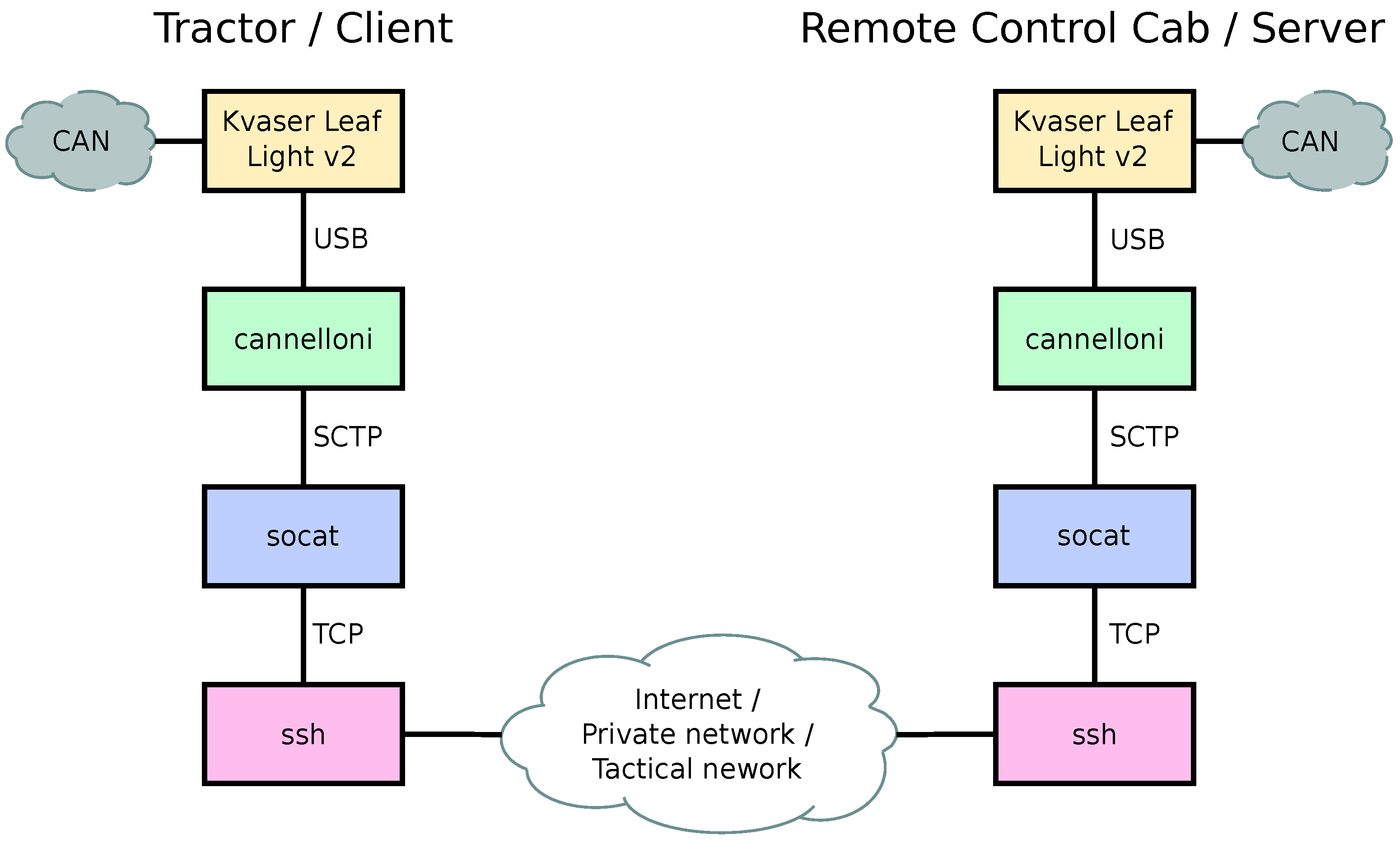 Network 02 00001 g005 550