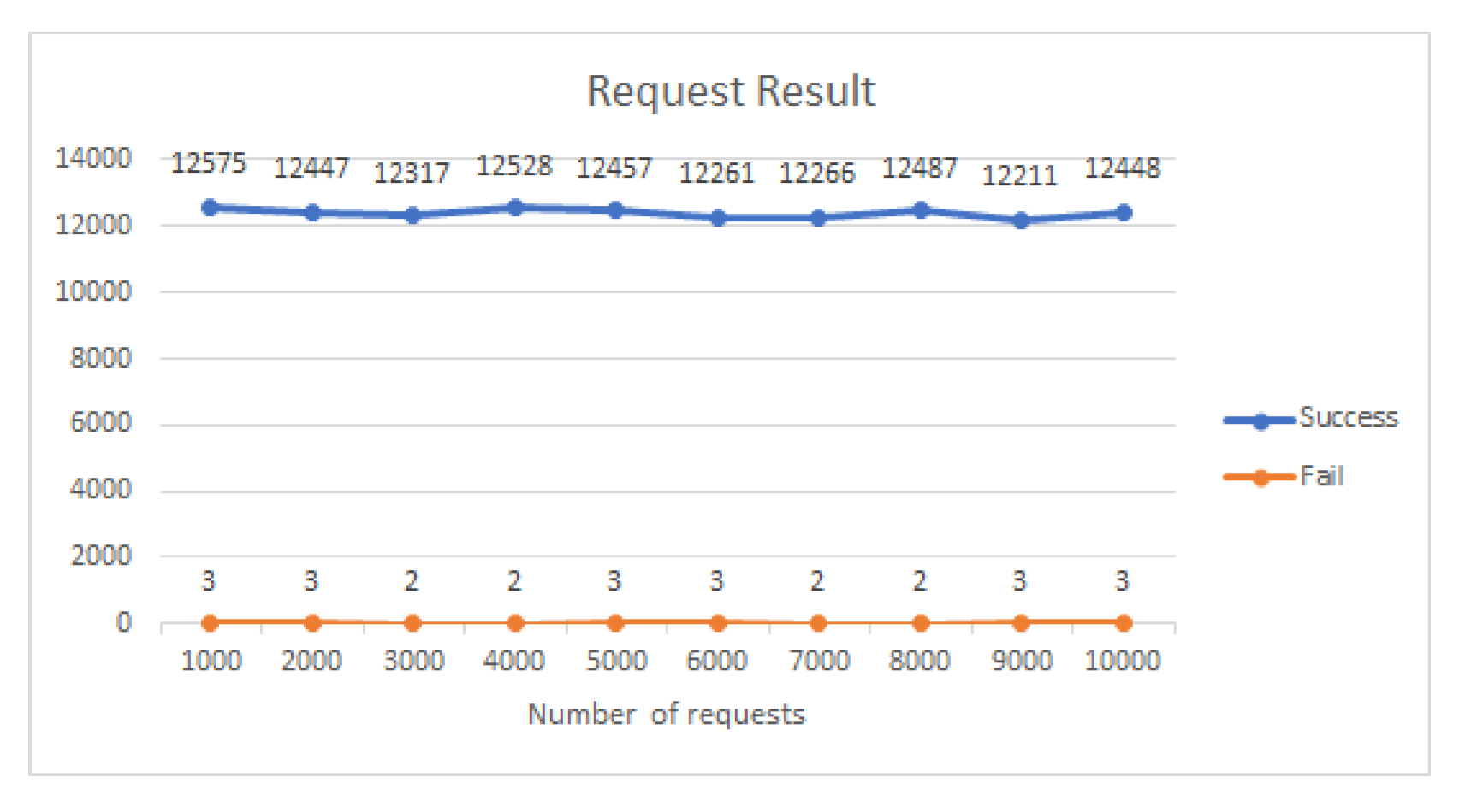 Network 02 00002 g004