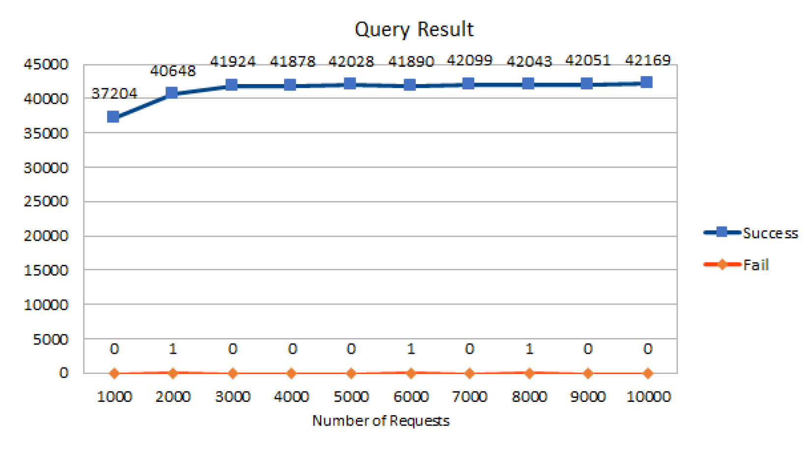 Network 02 00002 g005