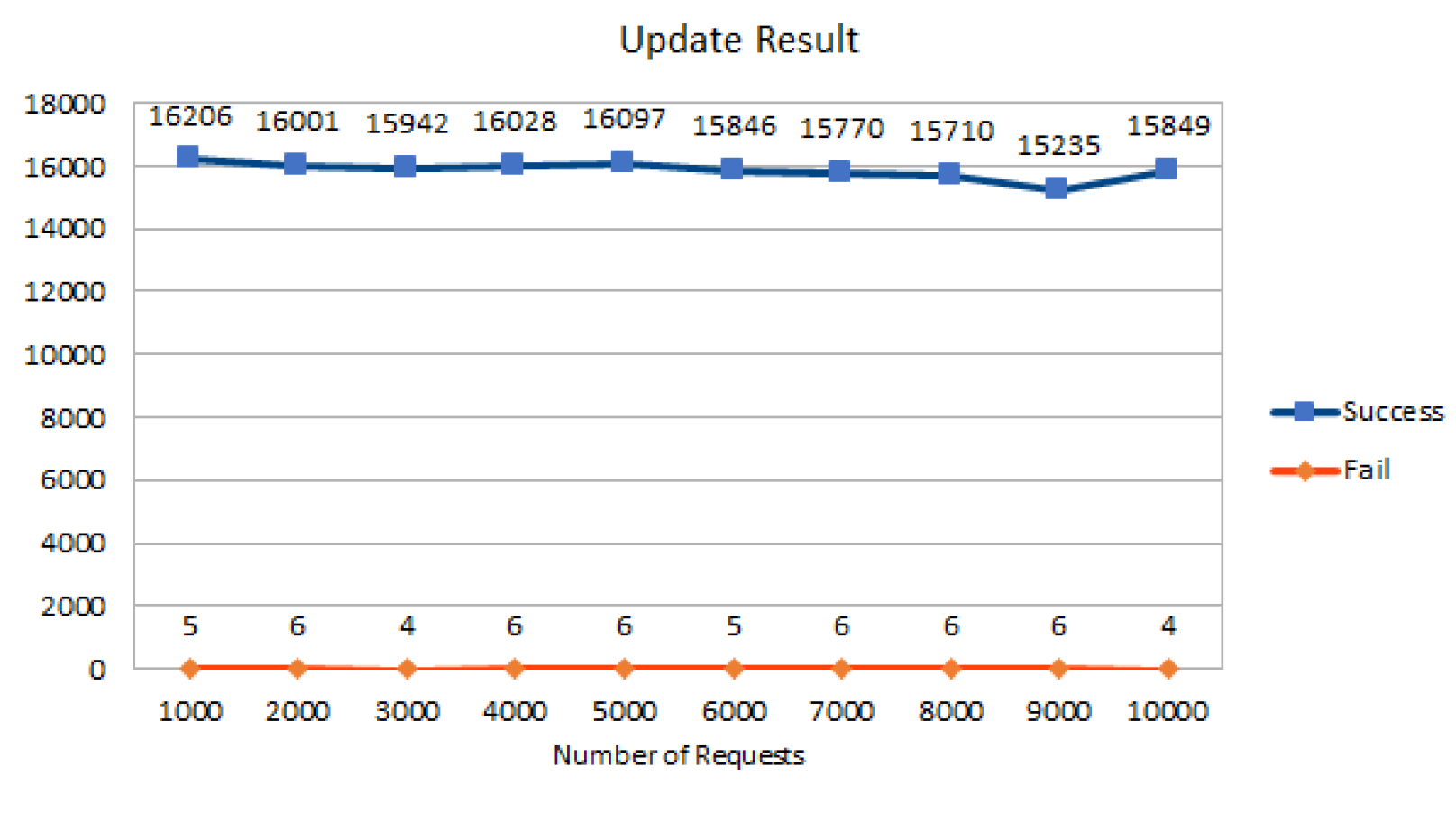 Network 02 00002 g006