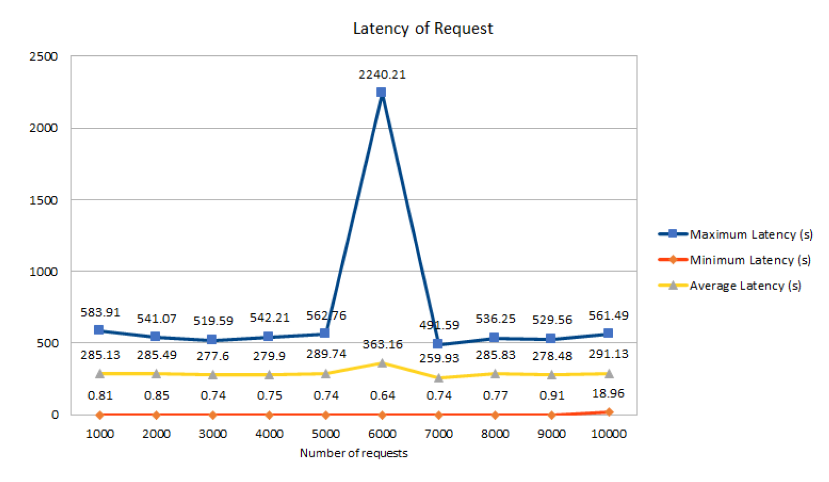 Network 02 00002 g007