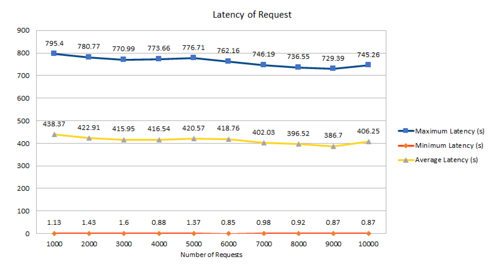 Network 02 00002 g009