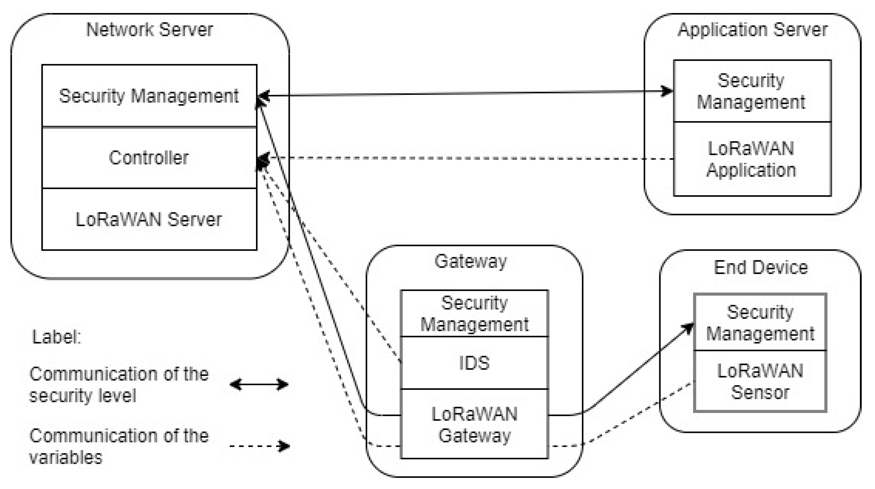 Network 02 00003 g002 550
