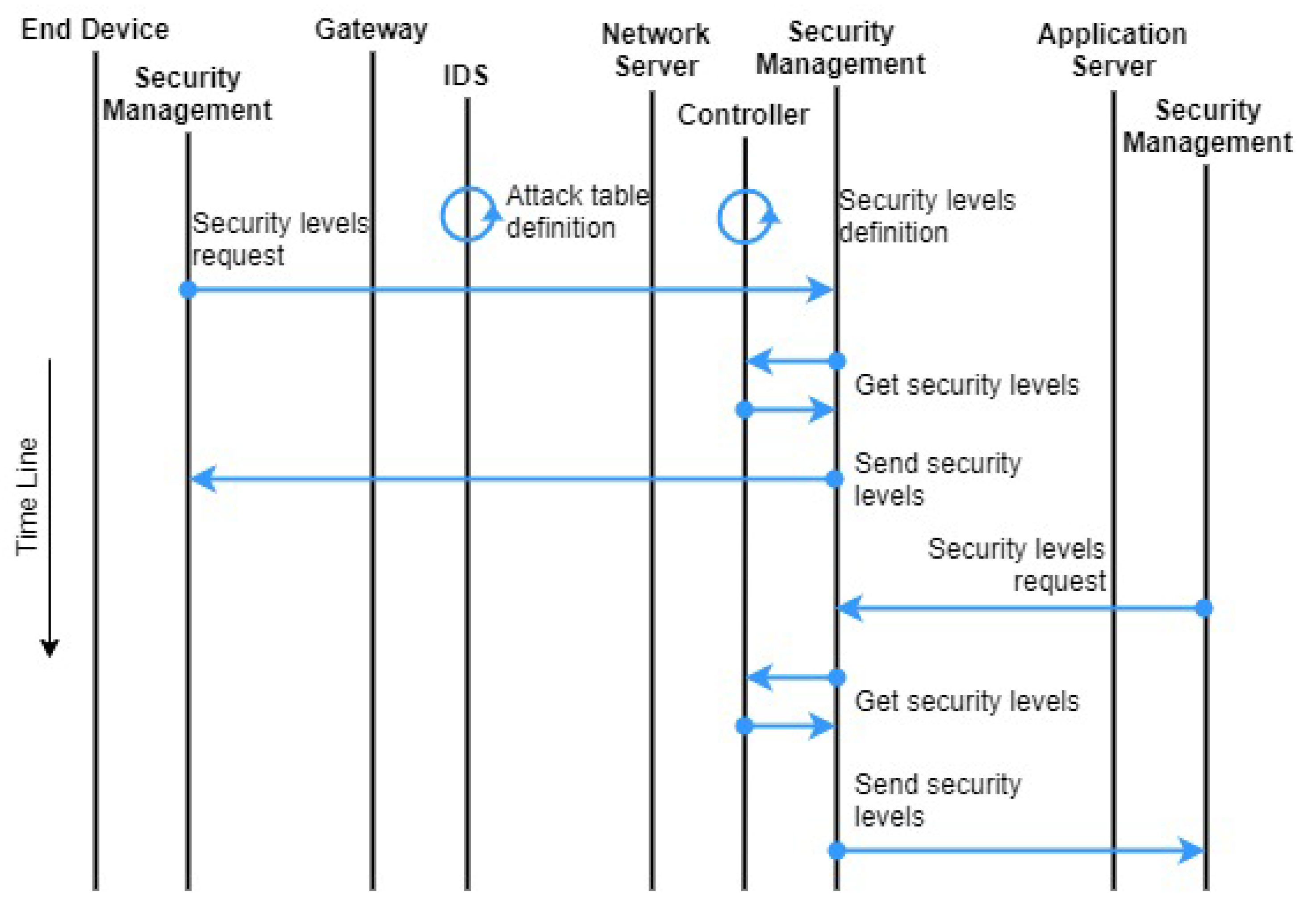 Network 02 00003 g003 550