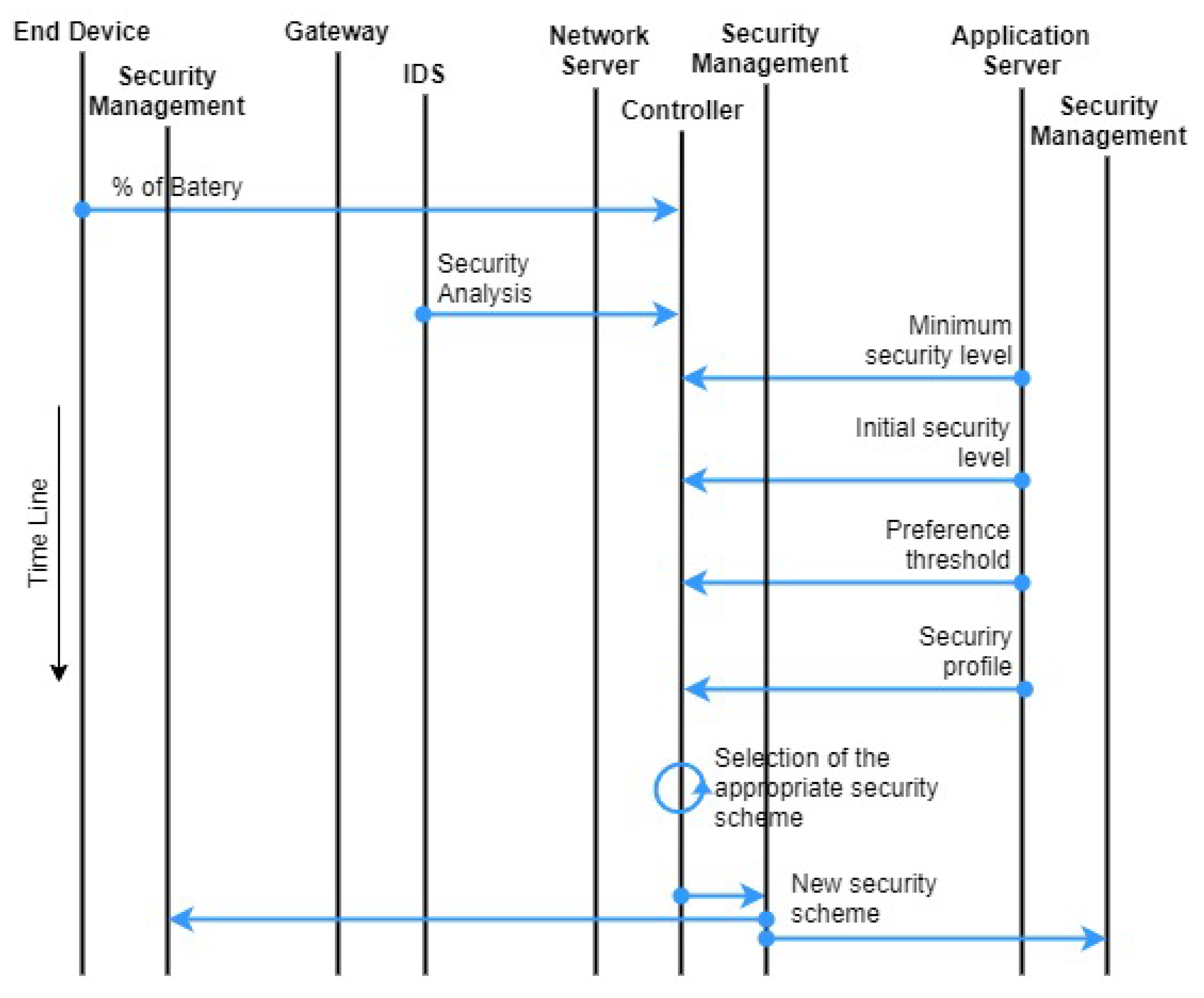 Network 02 00003 g004 550