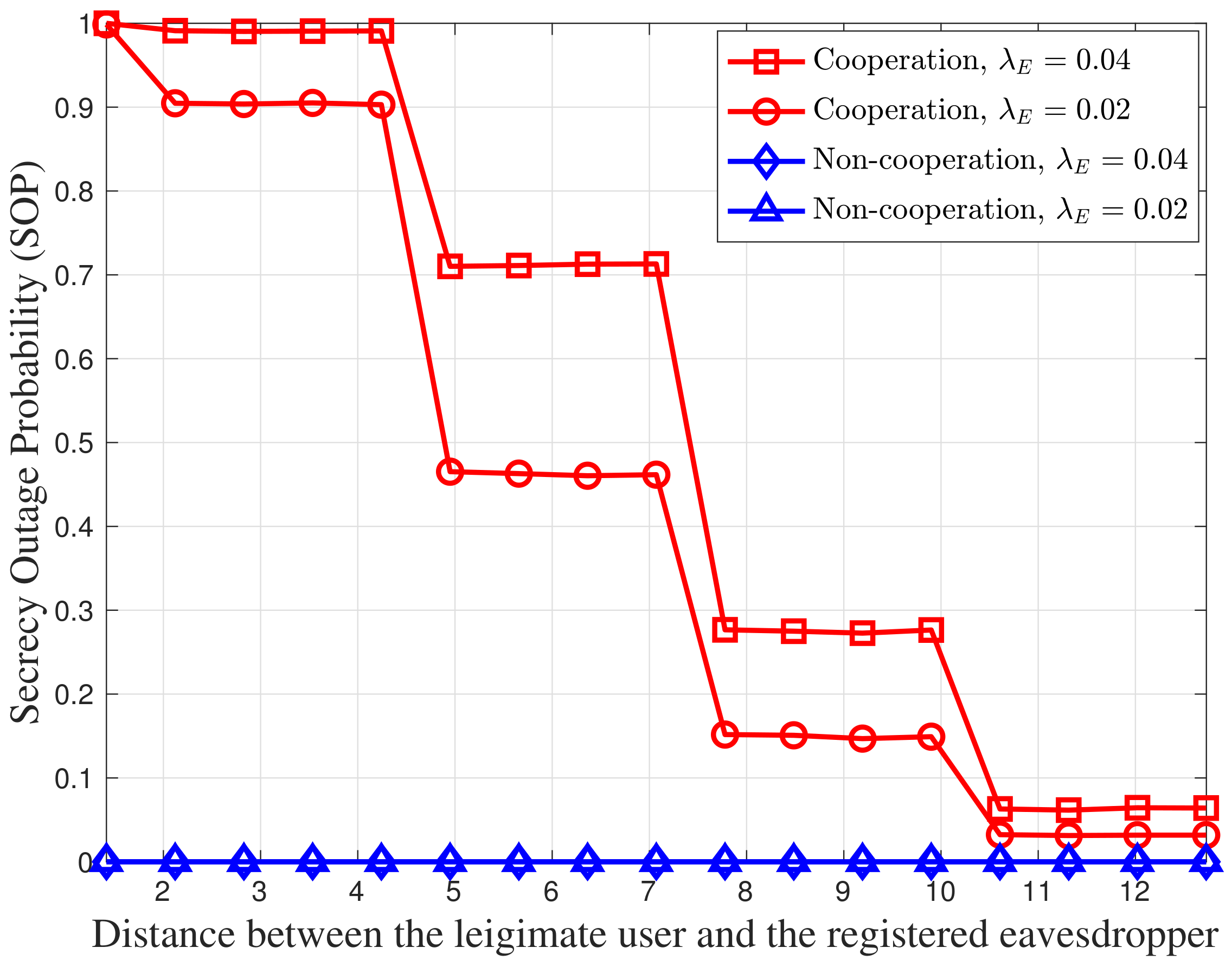 Network 02 00004 g006 550