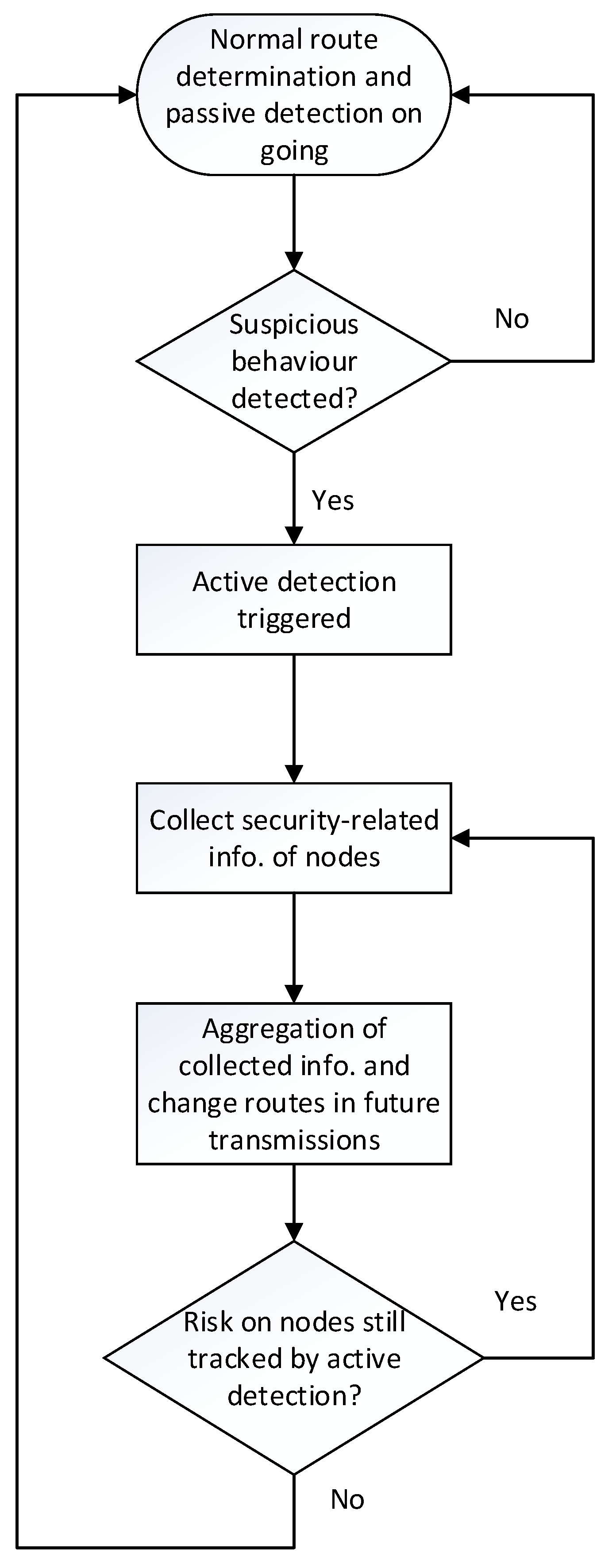 Network 02 00007 g001 Network 02 00007 g001