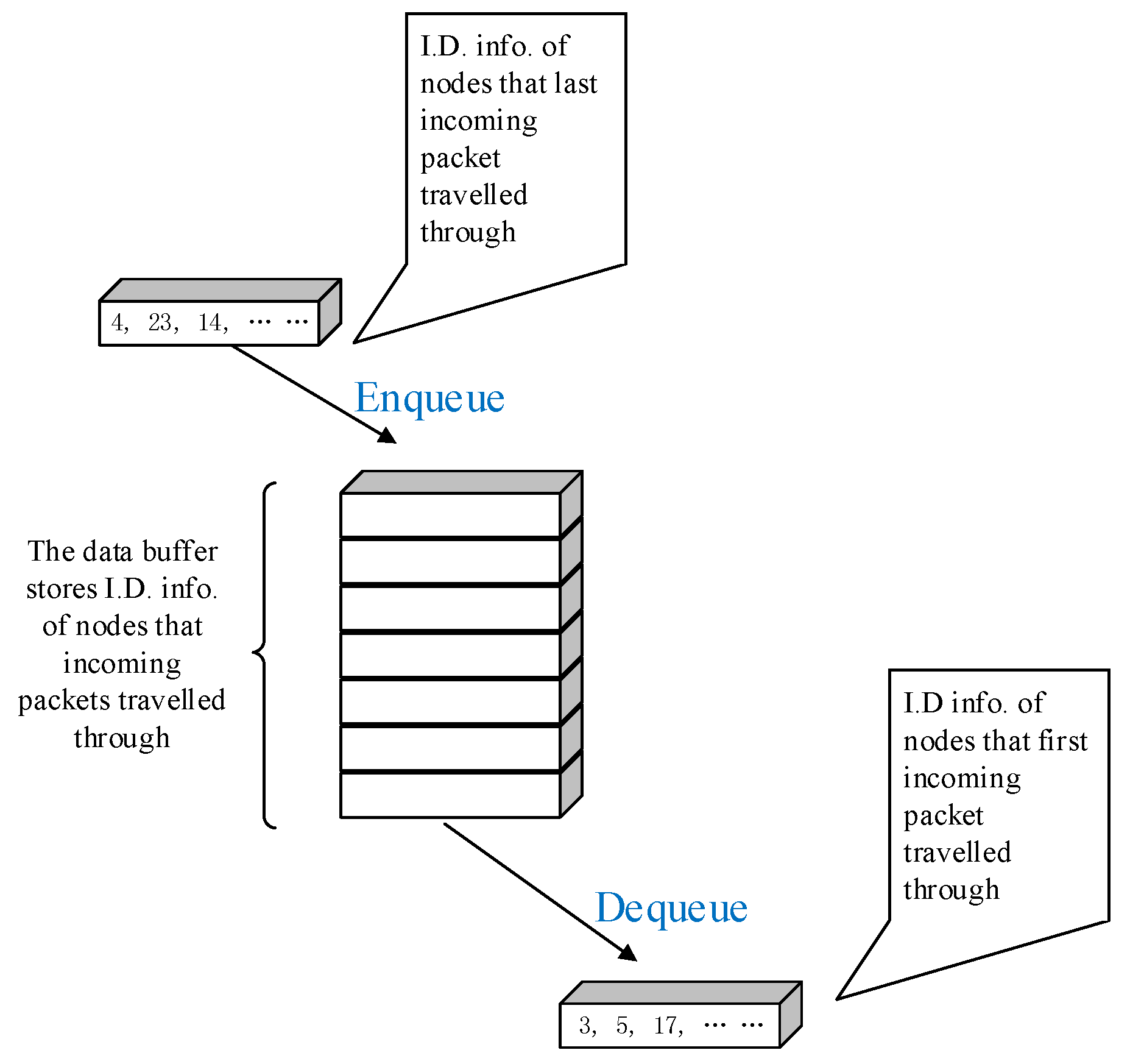 Network 02 00007 g003 Network 02 00007 g003