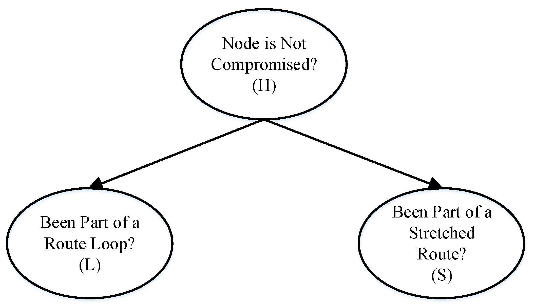 Network 02 00007 g004 Network 02 00007 g004
