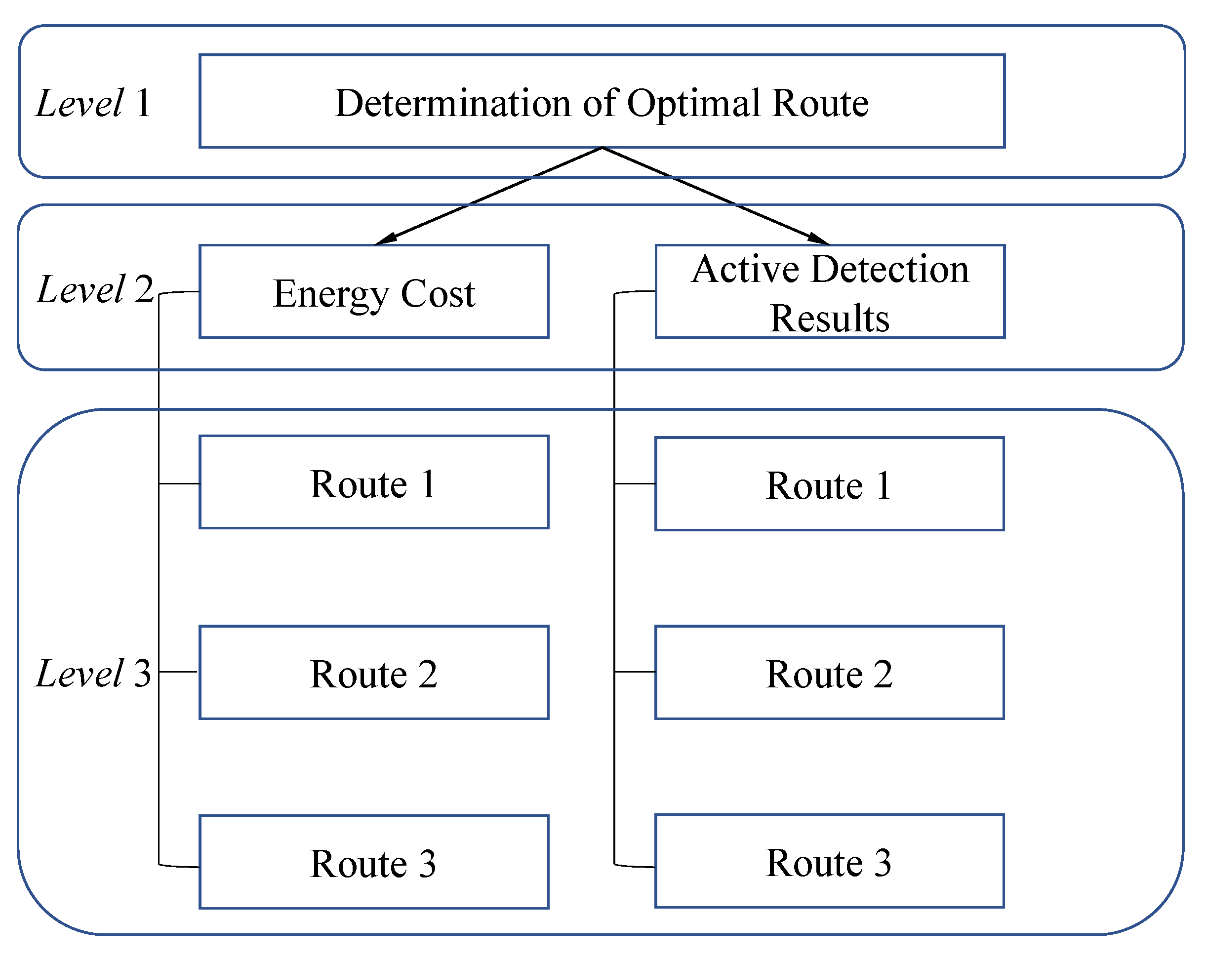 Network 02 00007 g005 Network 02 00007 g005
