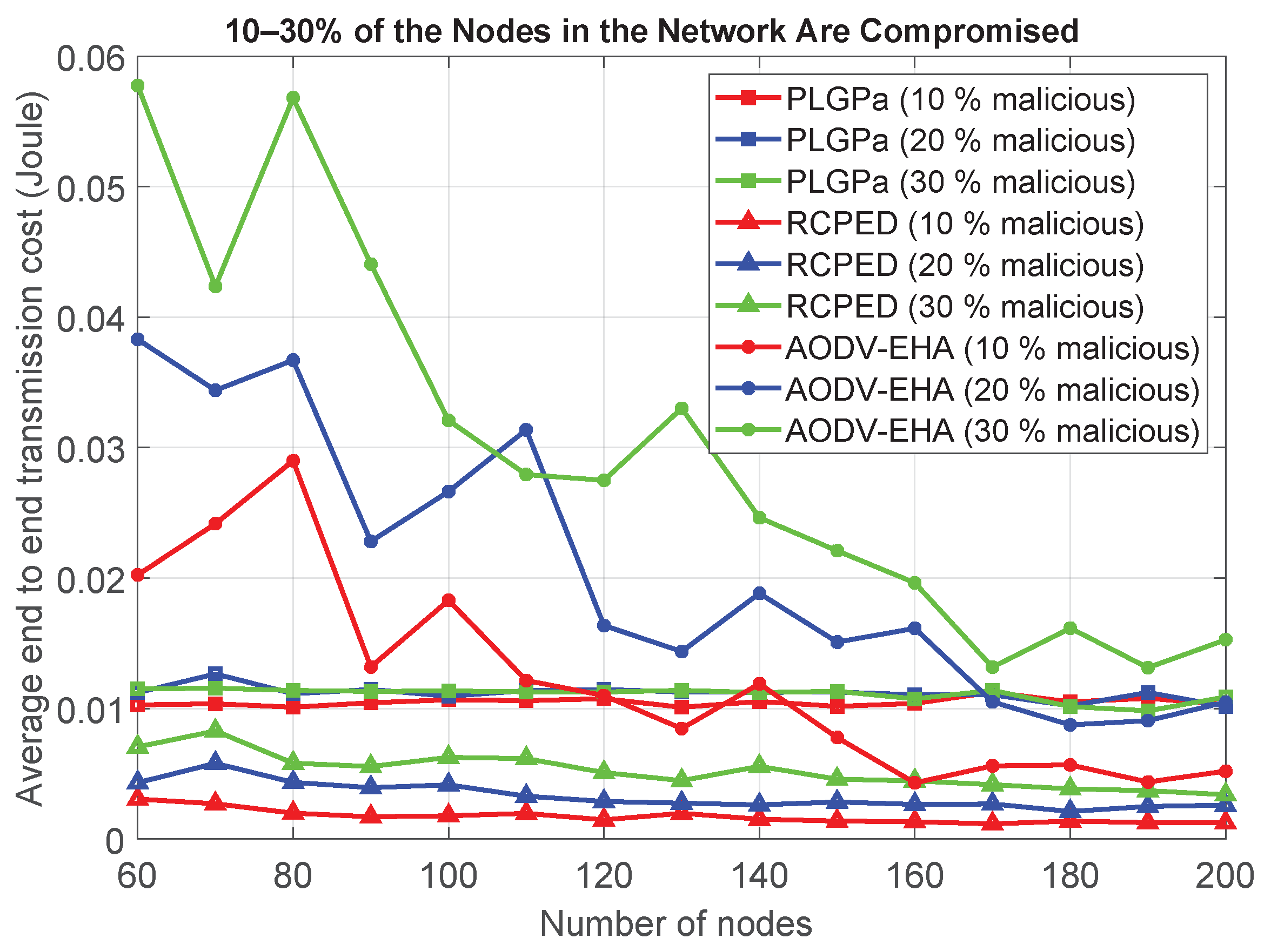 Network 02 00007 g007 Network 02 00007 g007