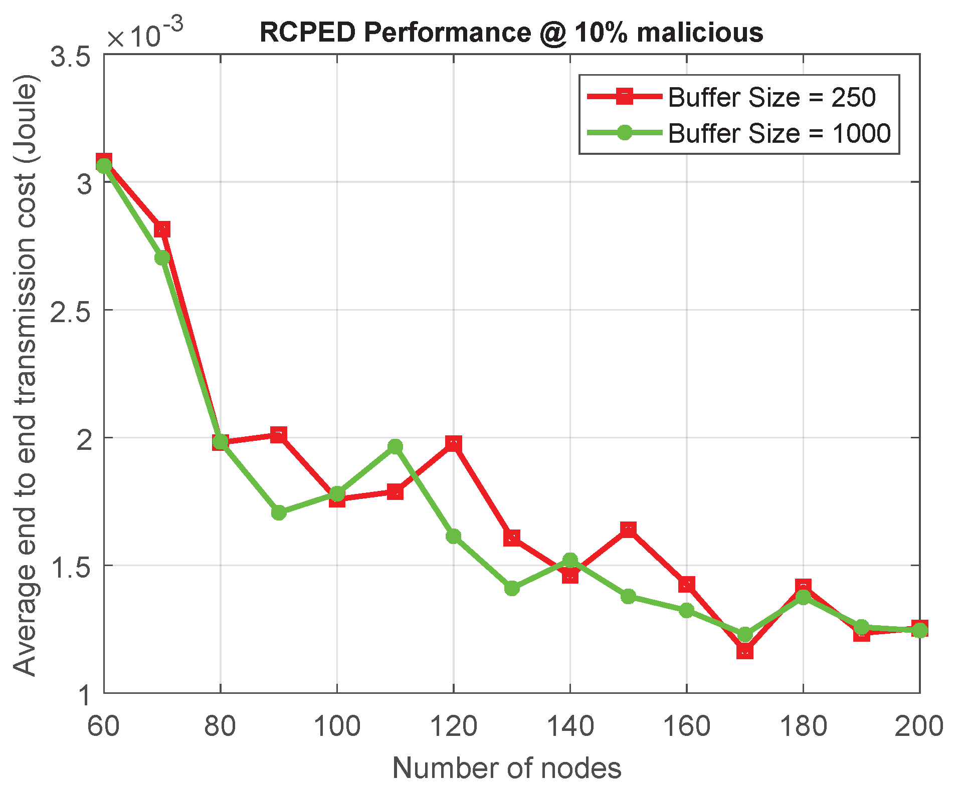 Network 02 00007 g008 Network 02 00007 g008