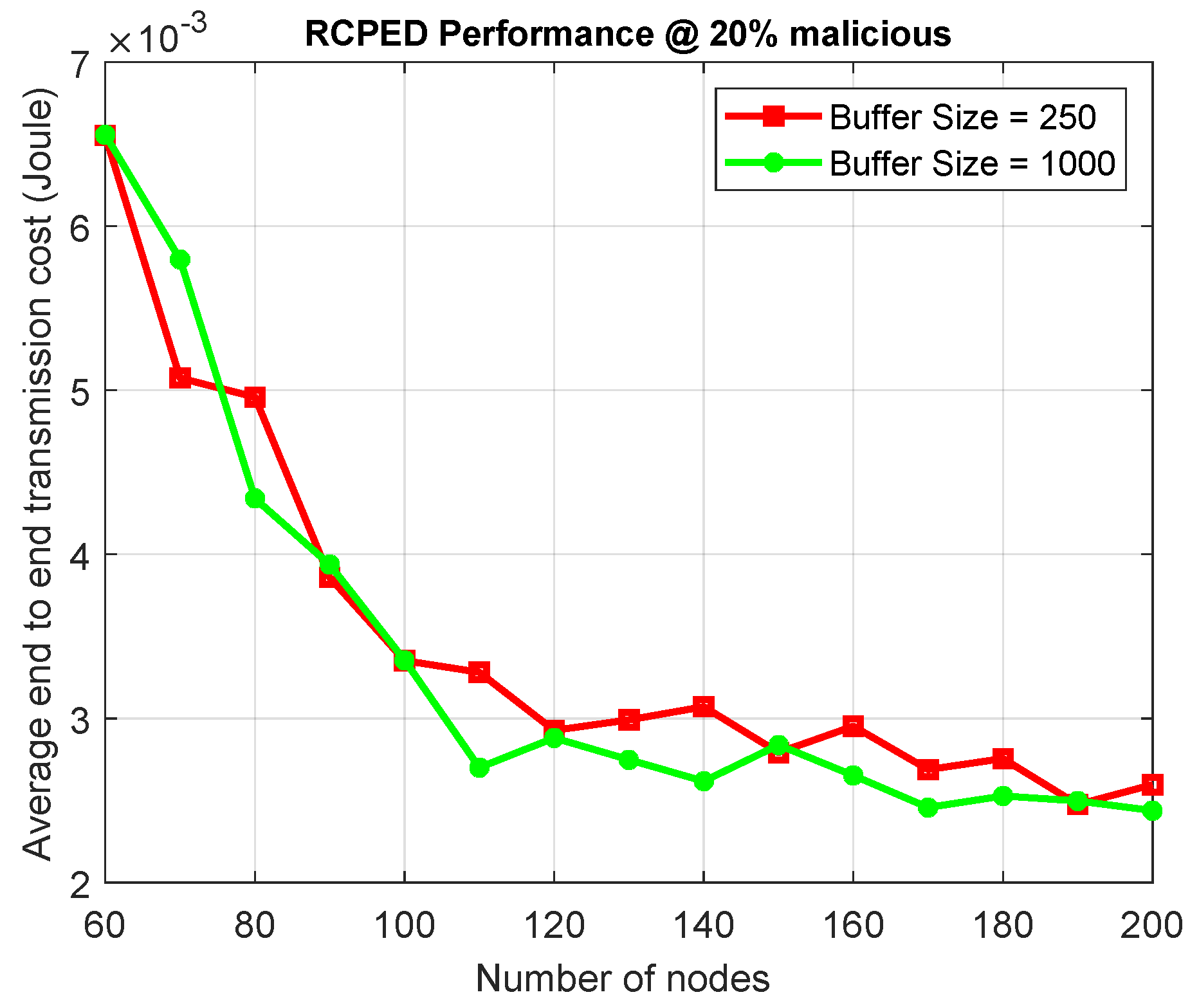 Network 02 00007 g009 Network 02 00007 g009