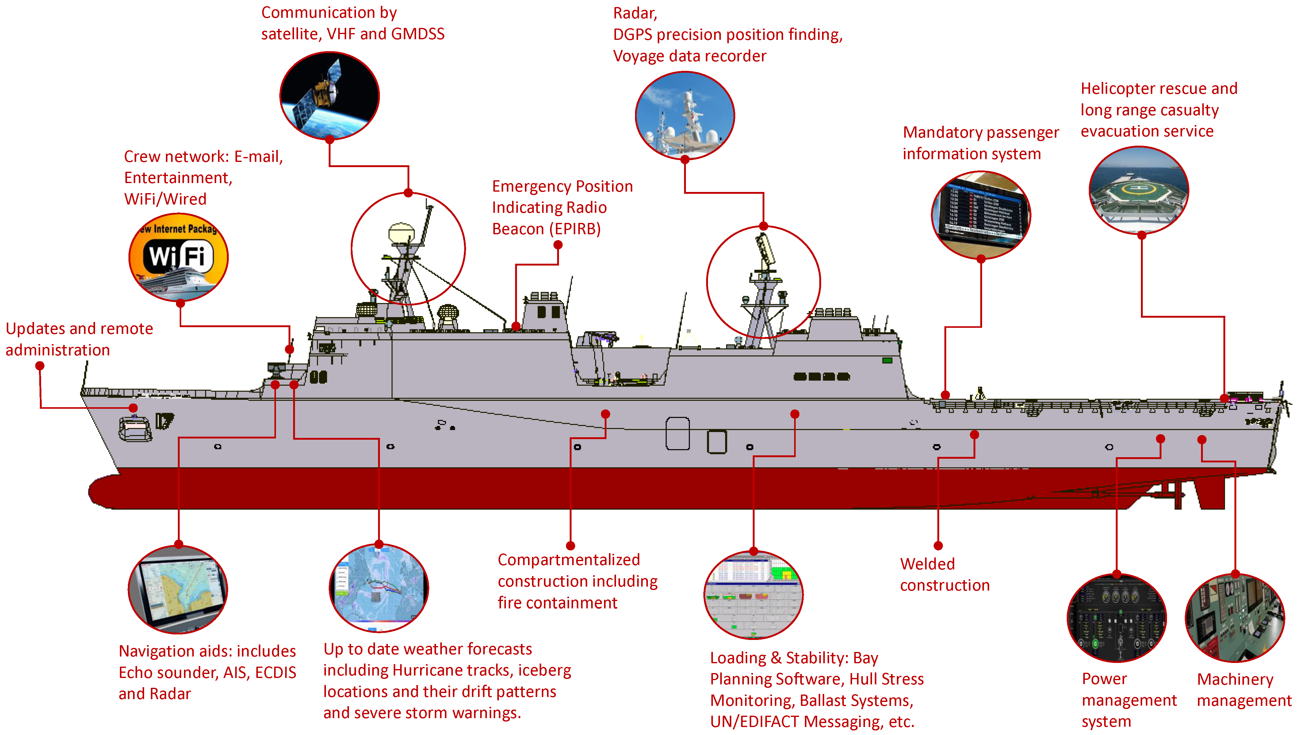 21 Types of Navigation Equipment onboard Ships in Maritime