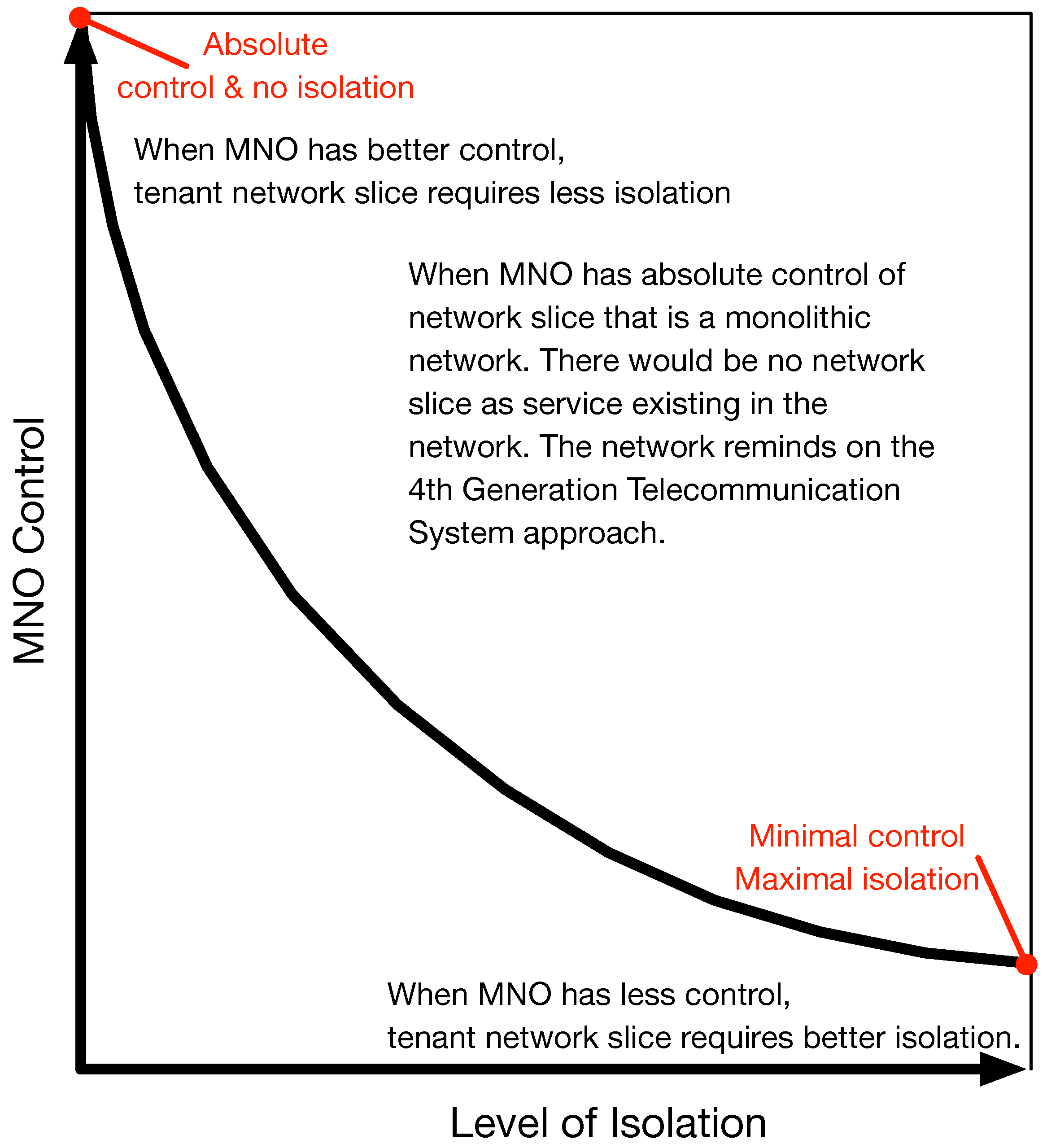 Network 02 00011 g004 550