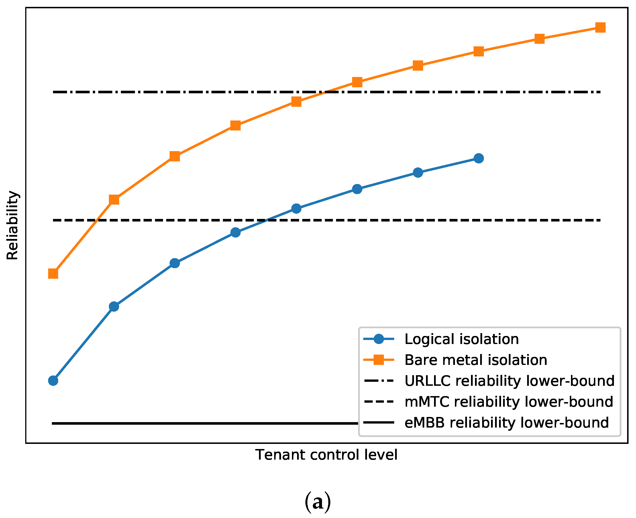 Network 02 00011 g006a 550