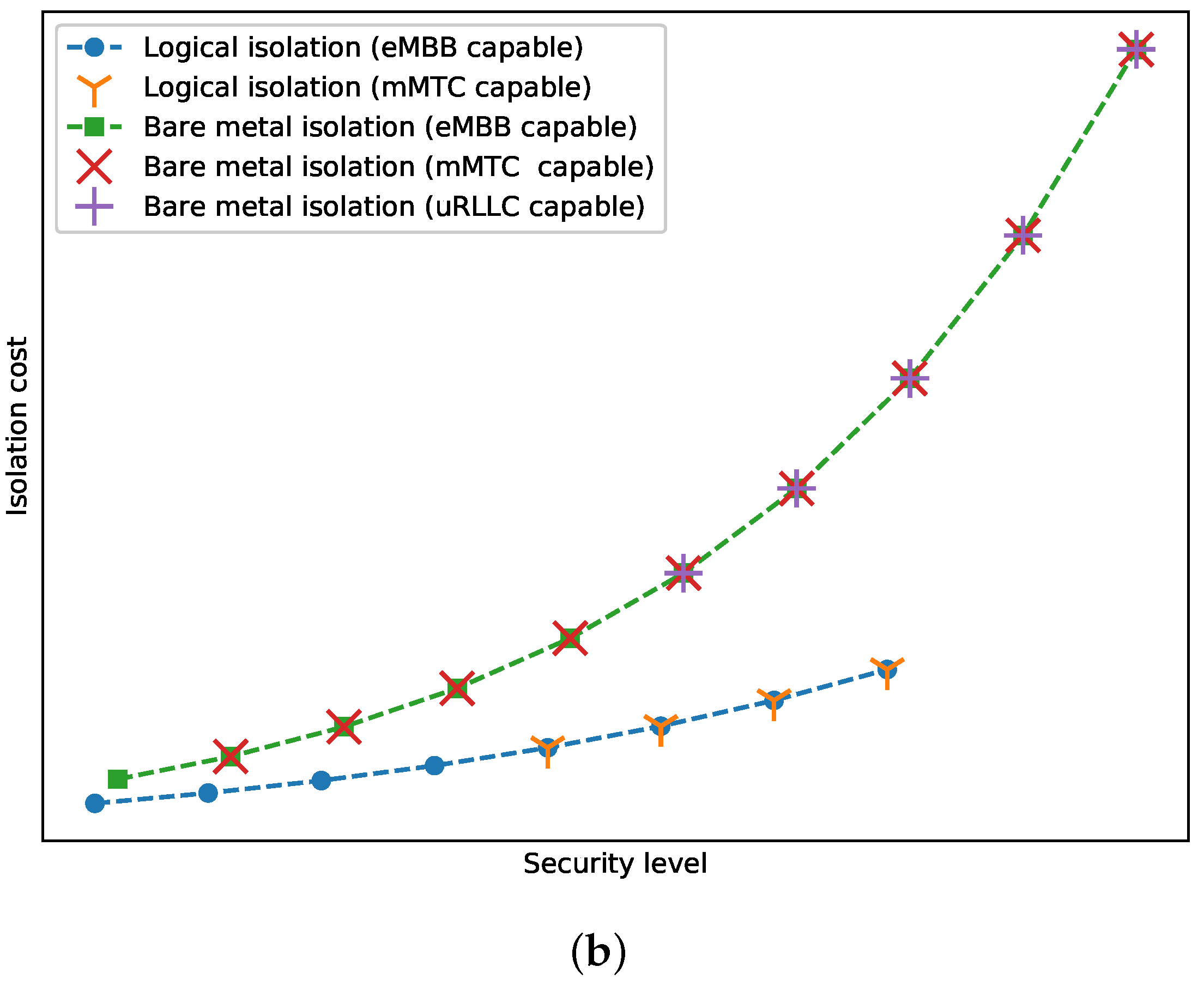 Network 02 00011 g006b 550