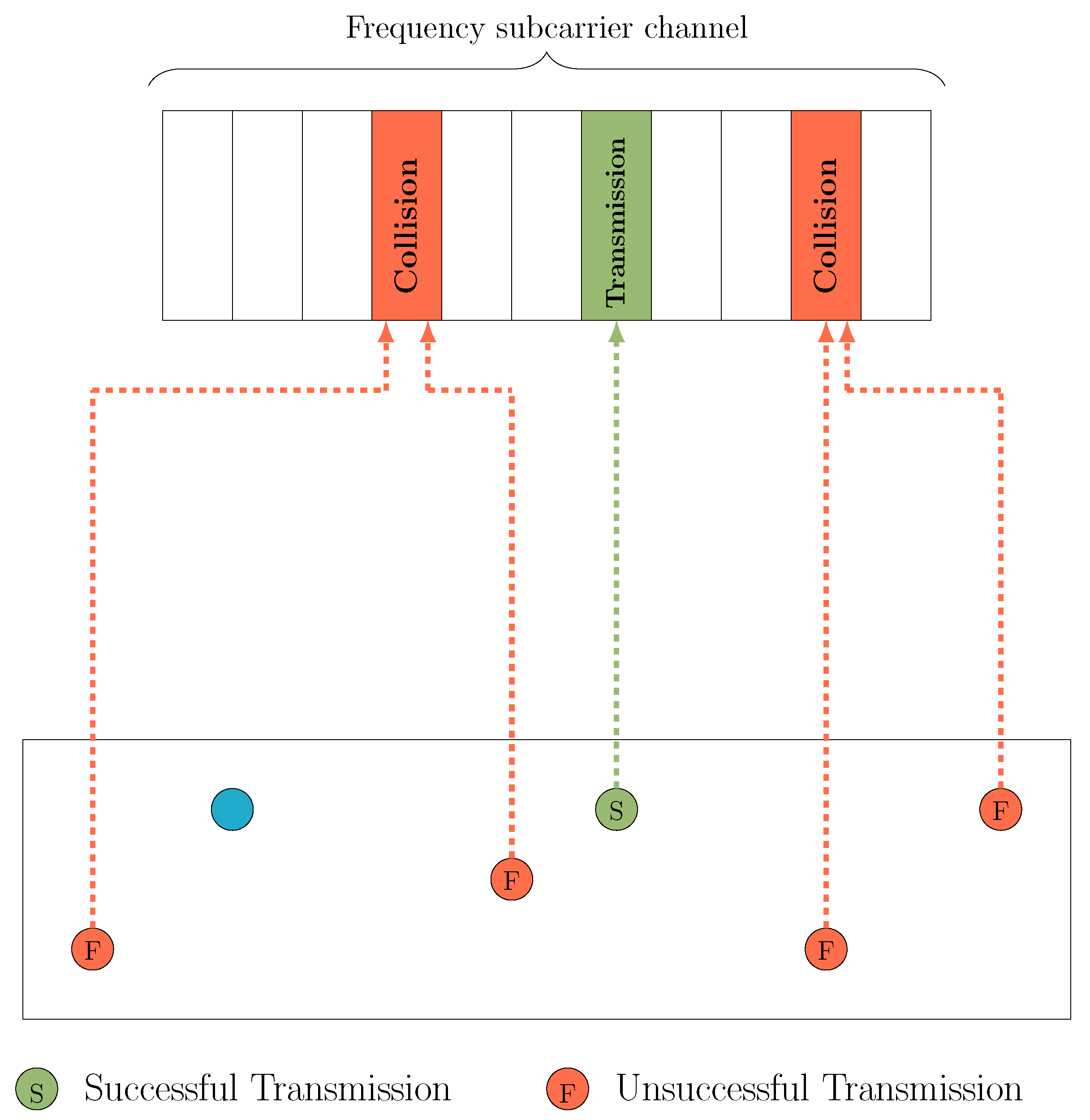 Network 02 00012 g003
