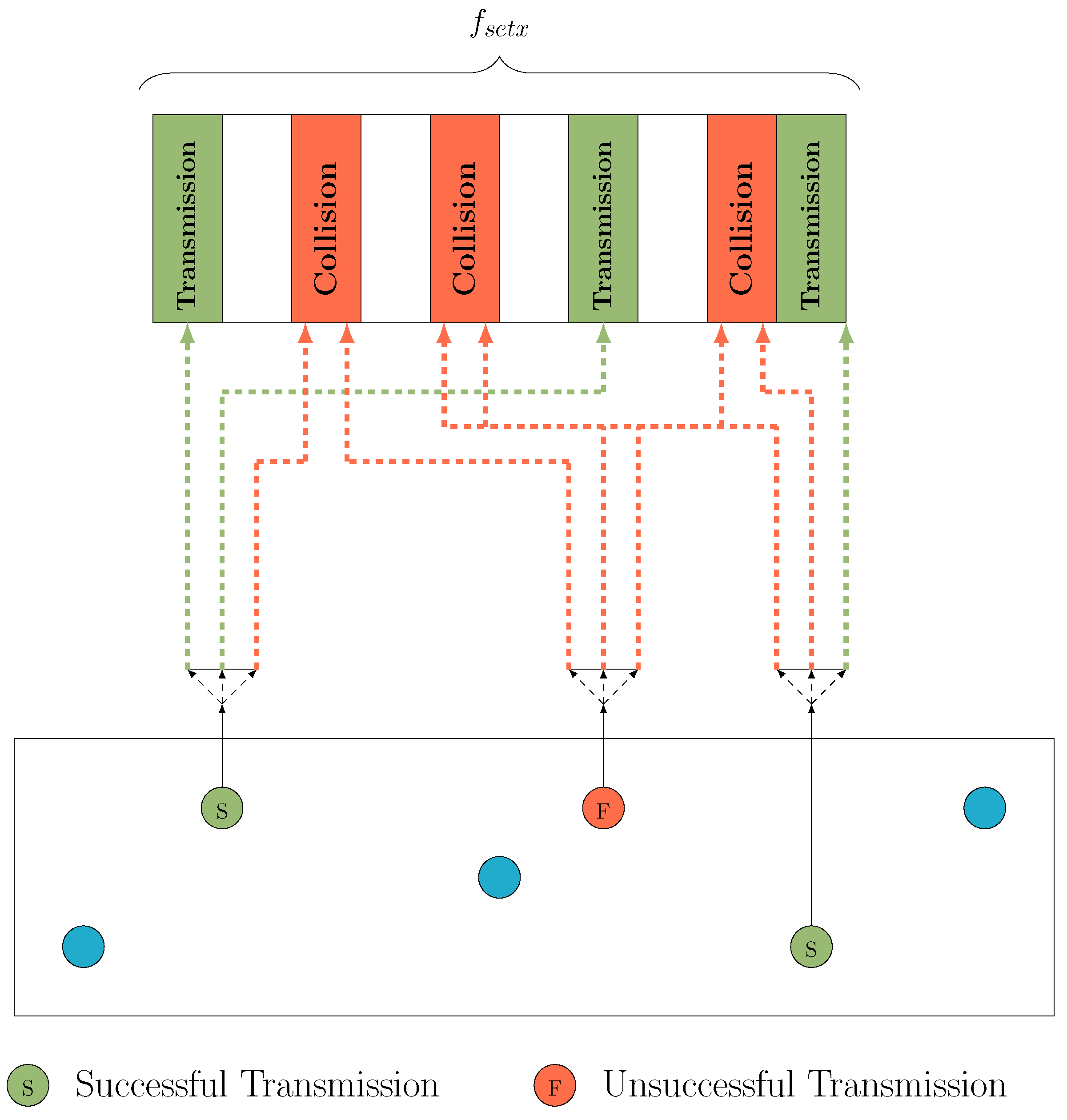 Network 02 00012 g005