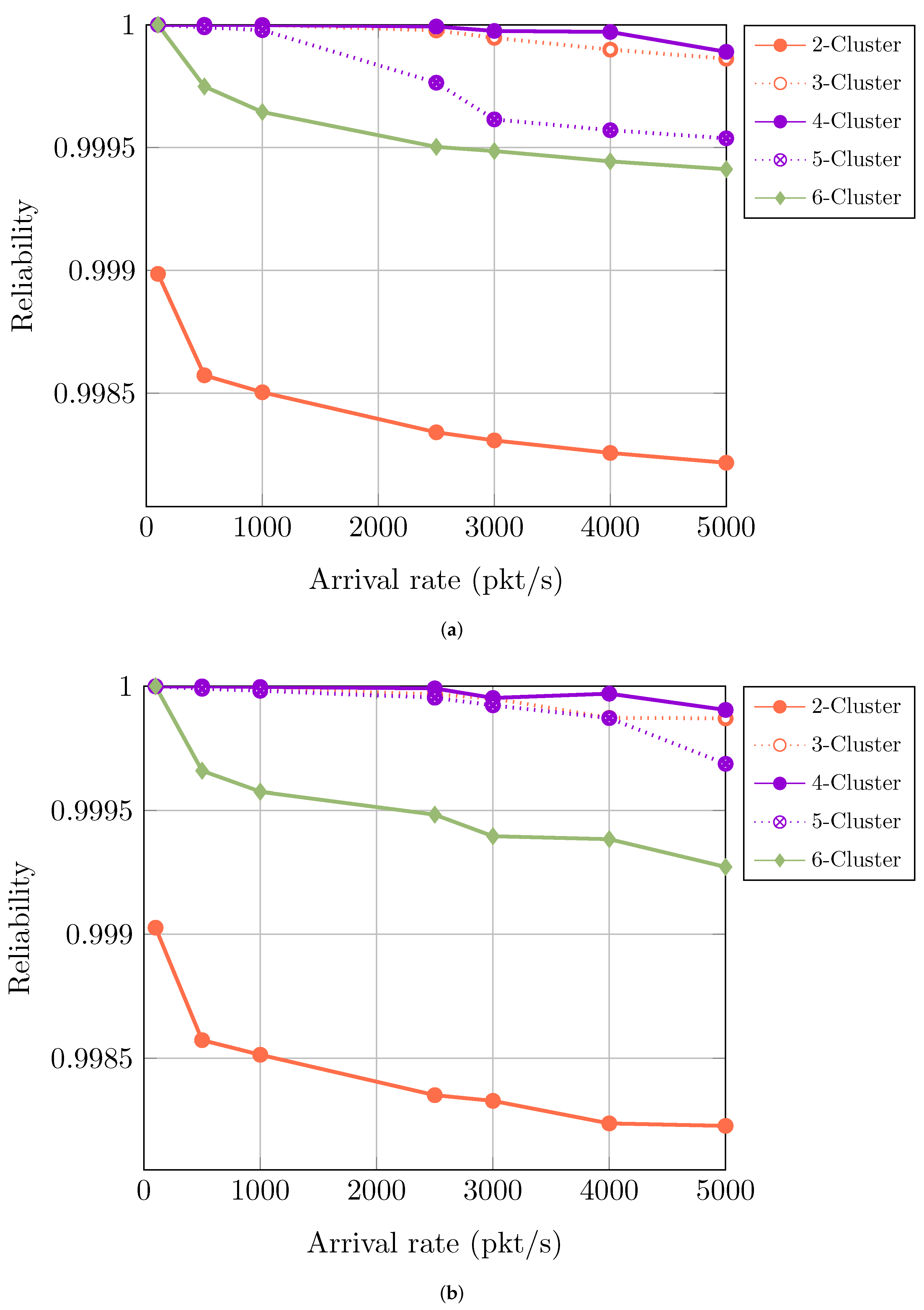 Network 02 00012 g008