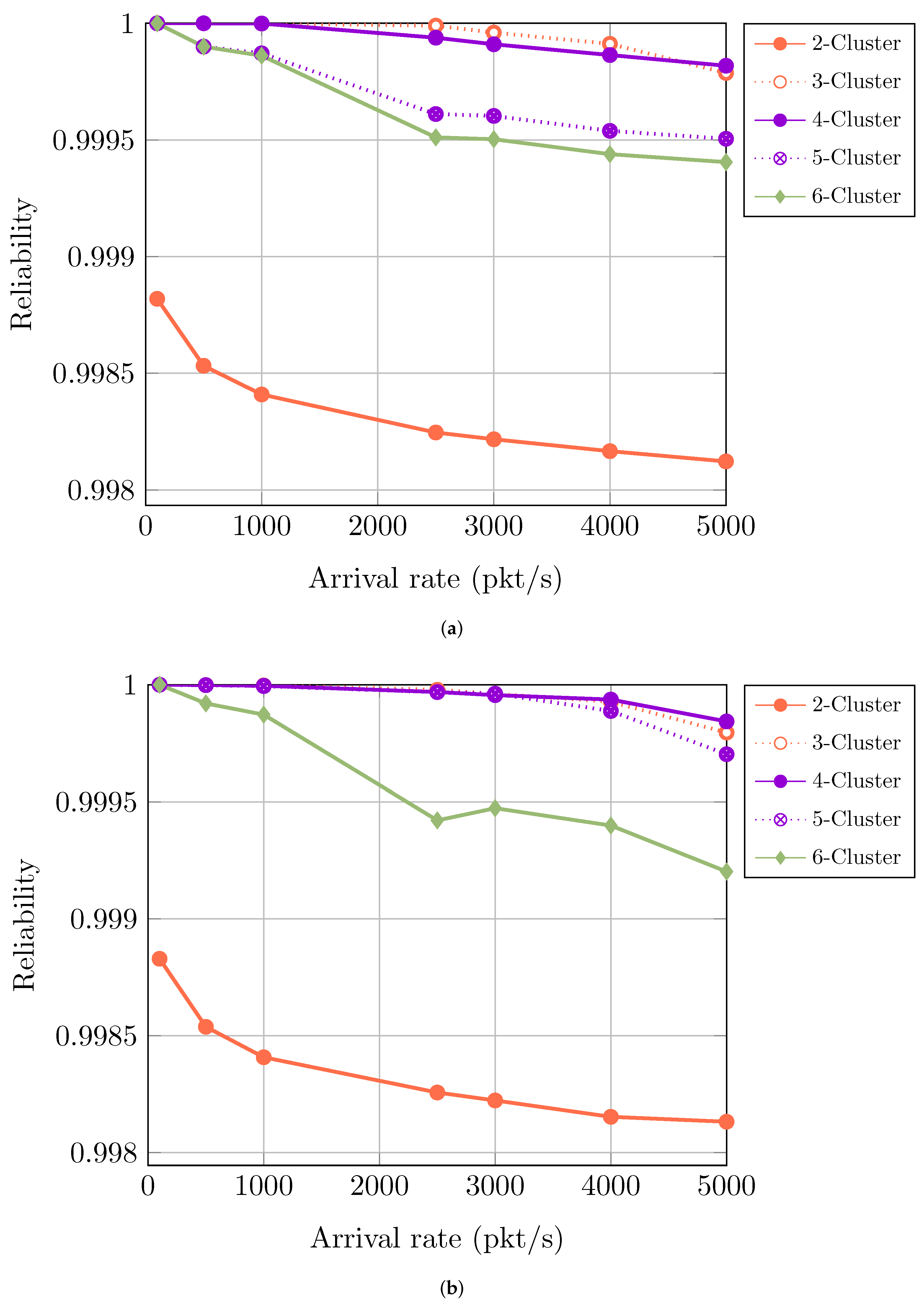 Network 02 00012 g009
