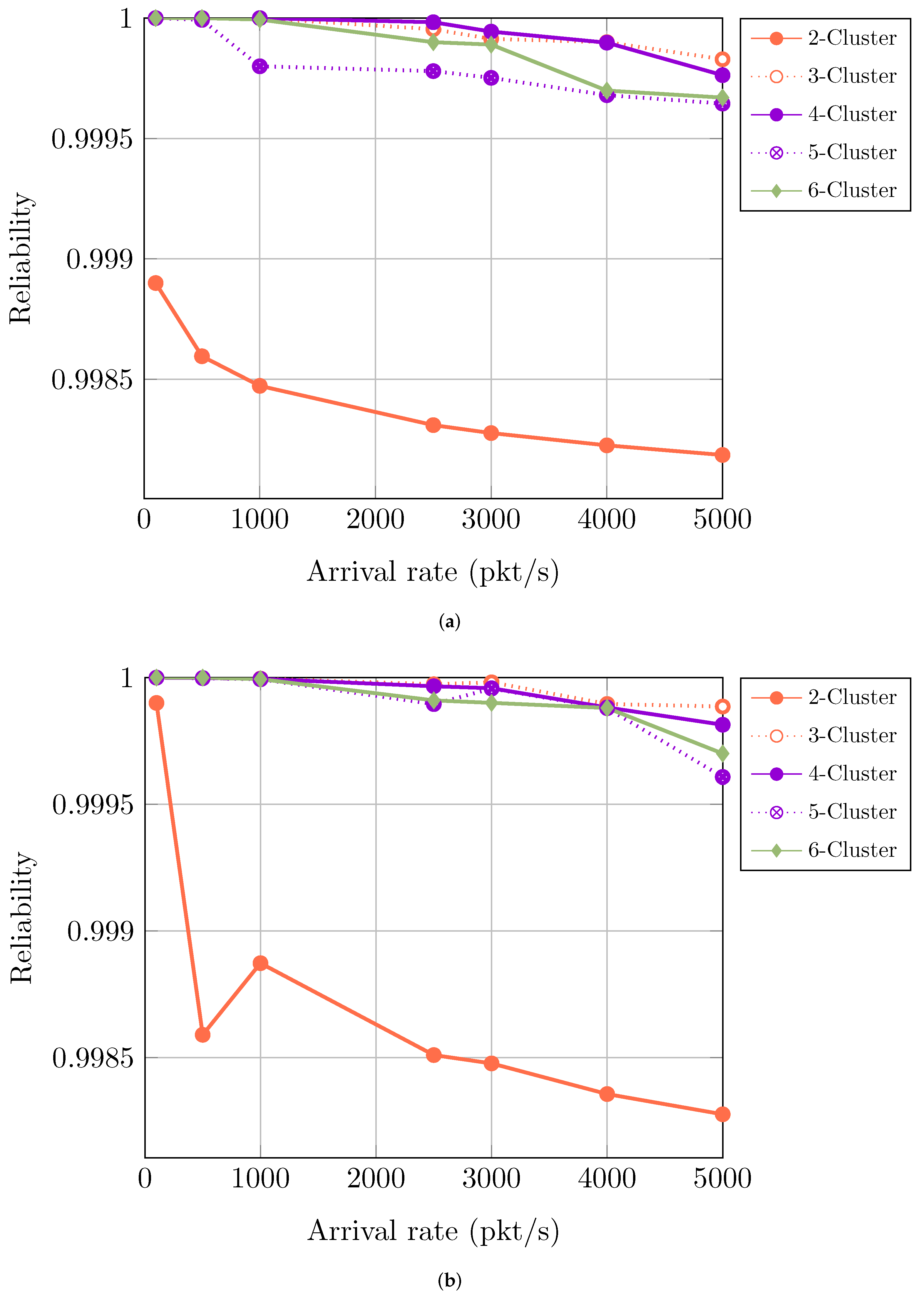Network 02 00012 g010