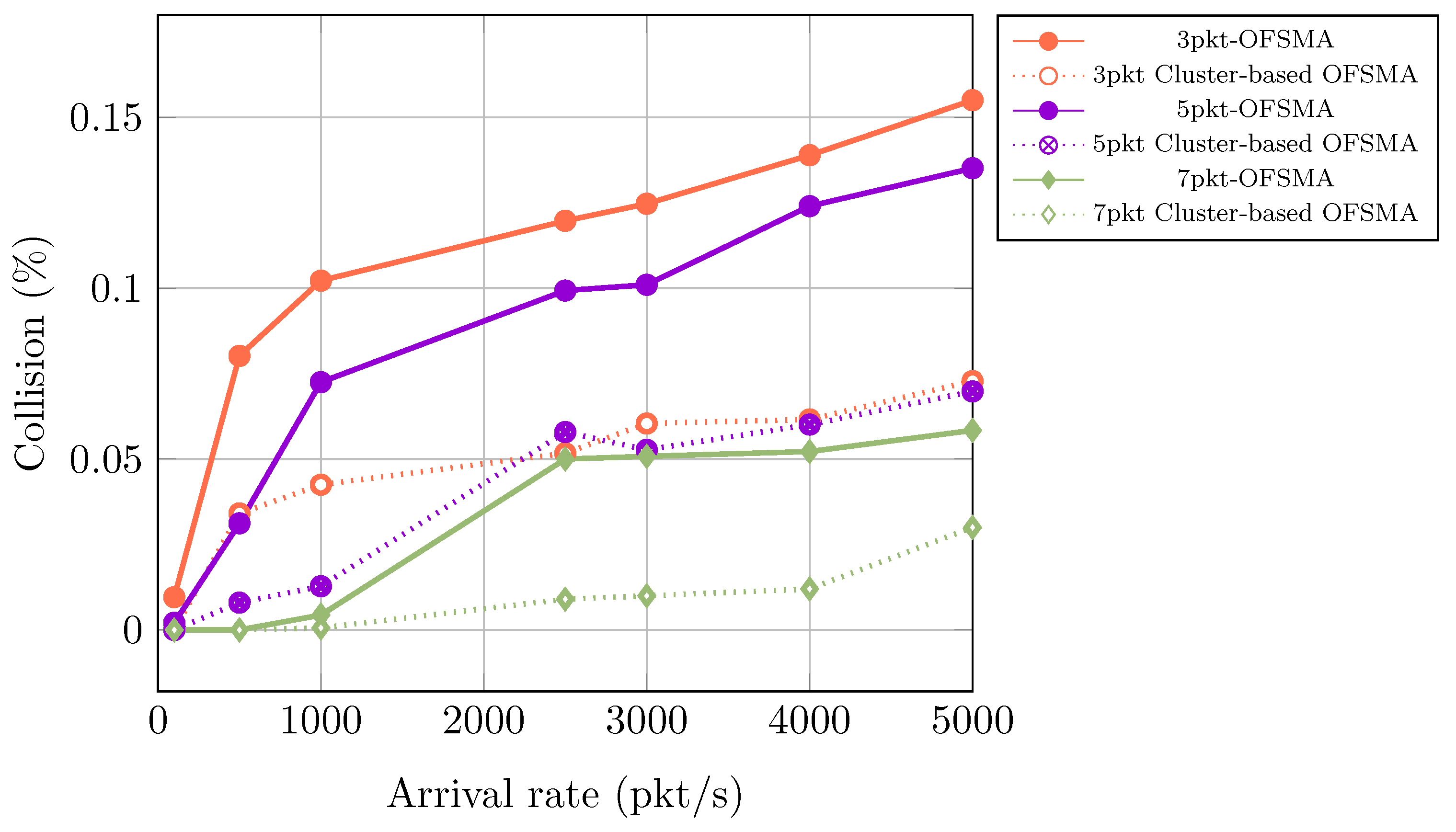 Network 02 00012 g011