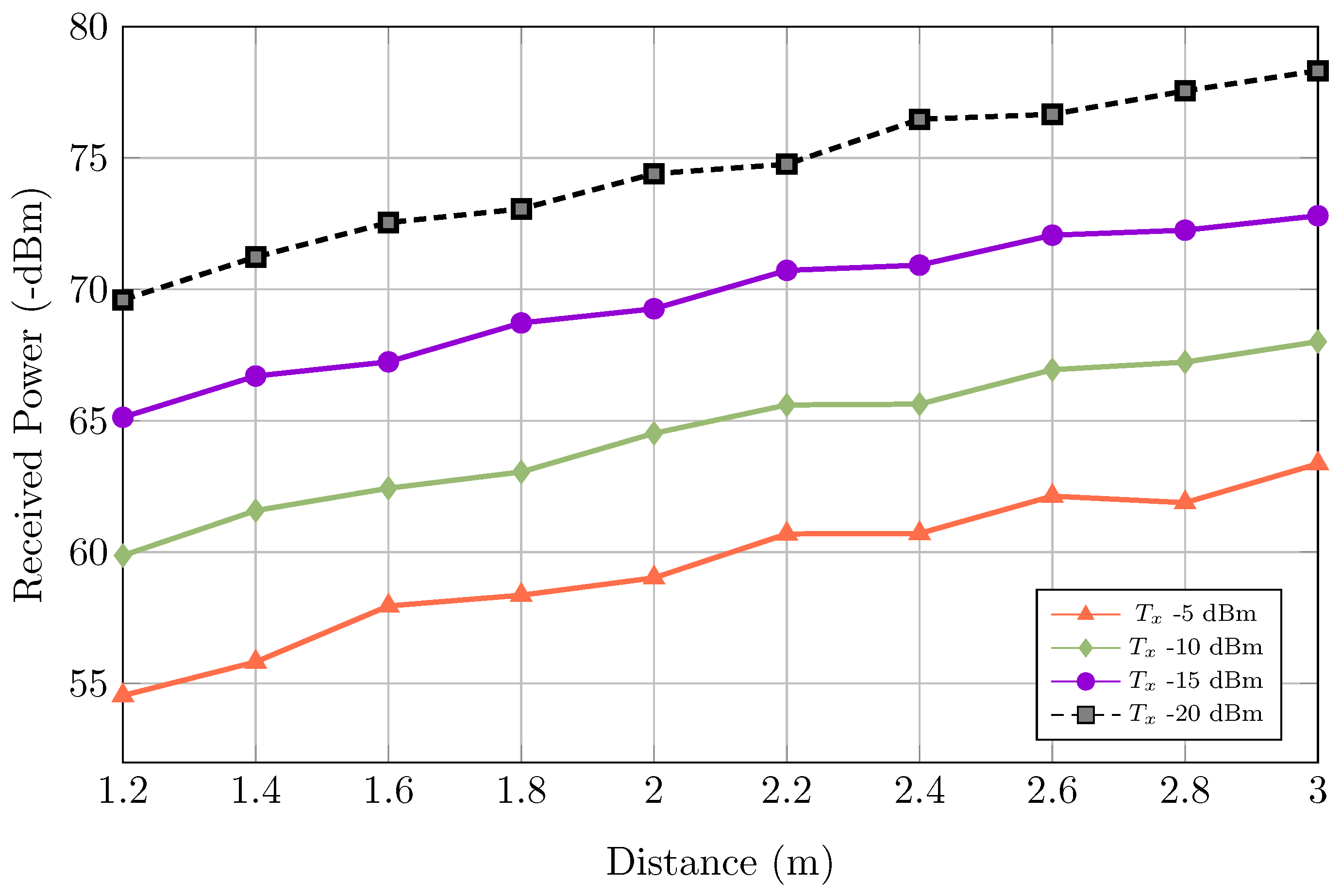Network 02 00012 g012