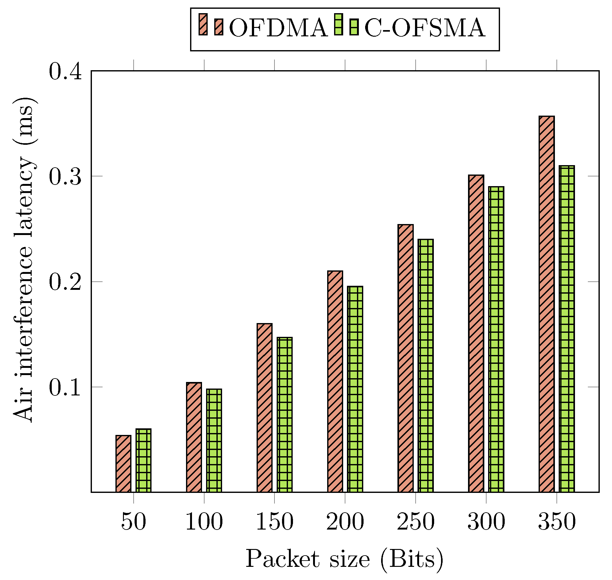 Network 02 00012 g013