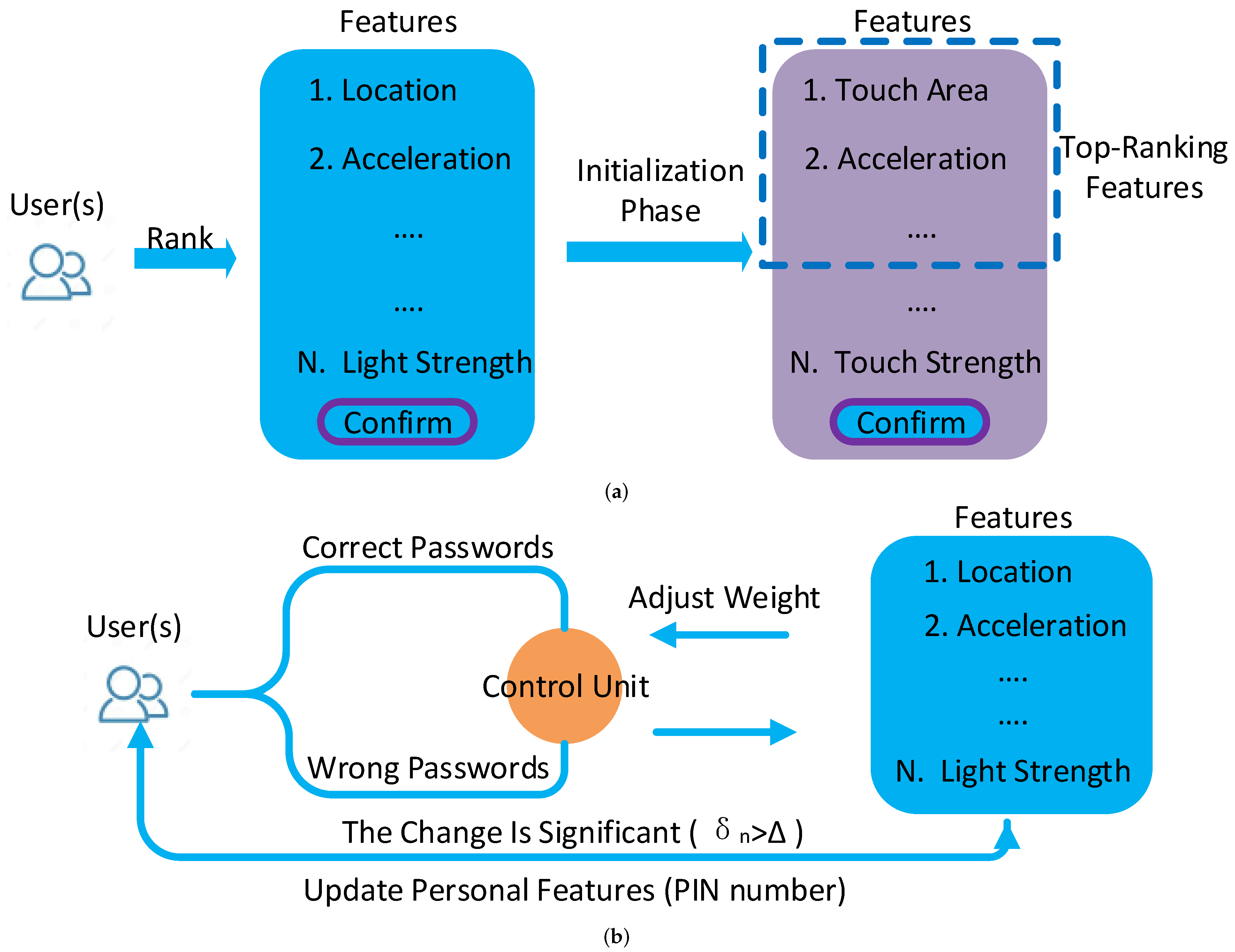 Network 02 00013 g001 550