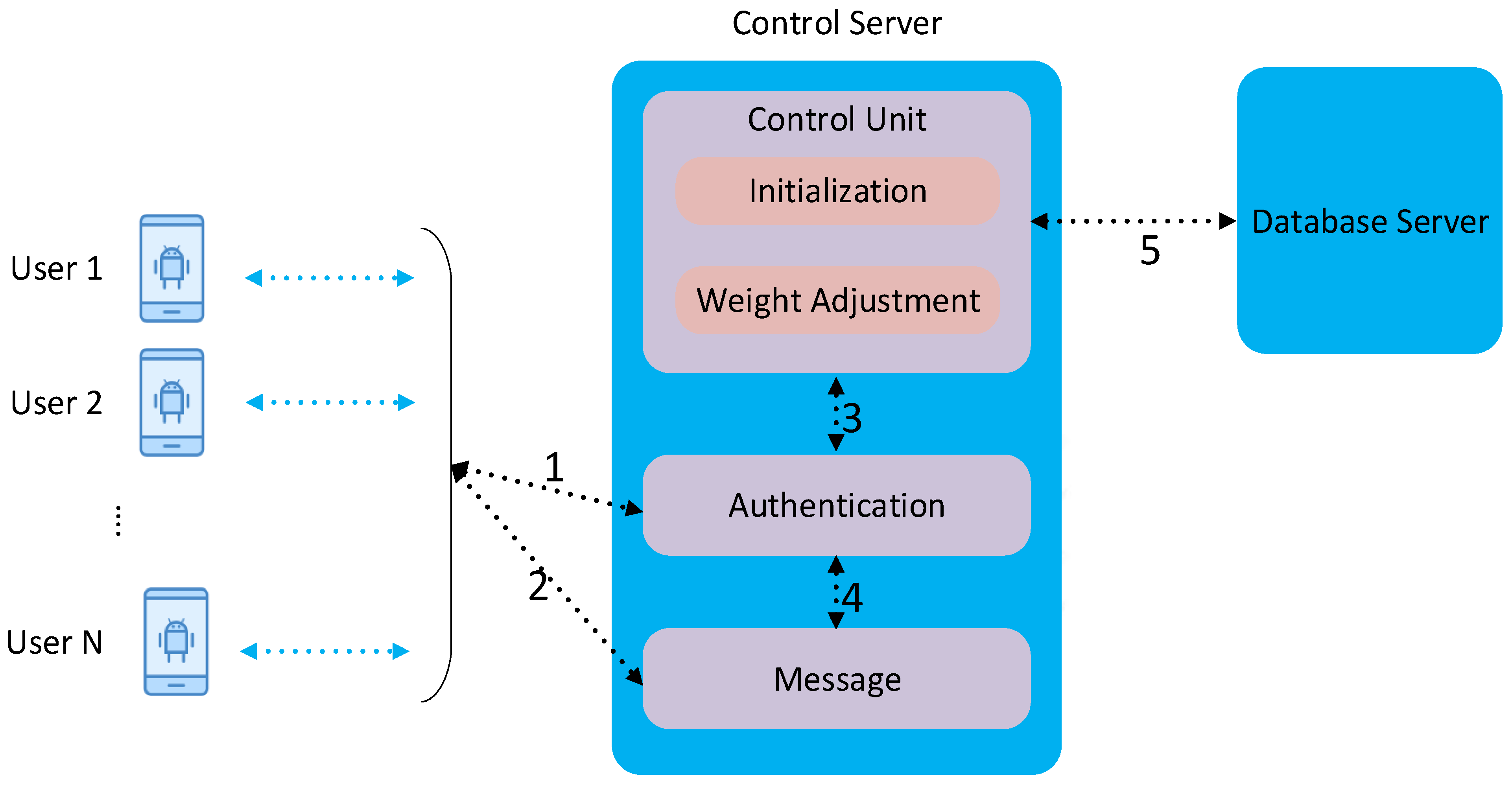 Network 02 00013 g002 550