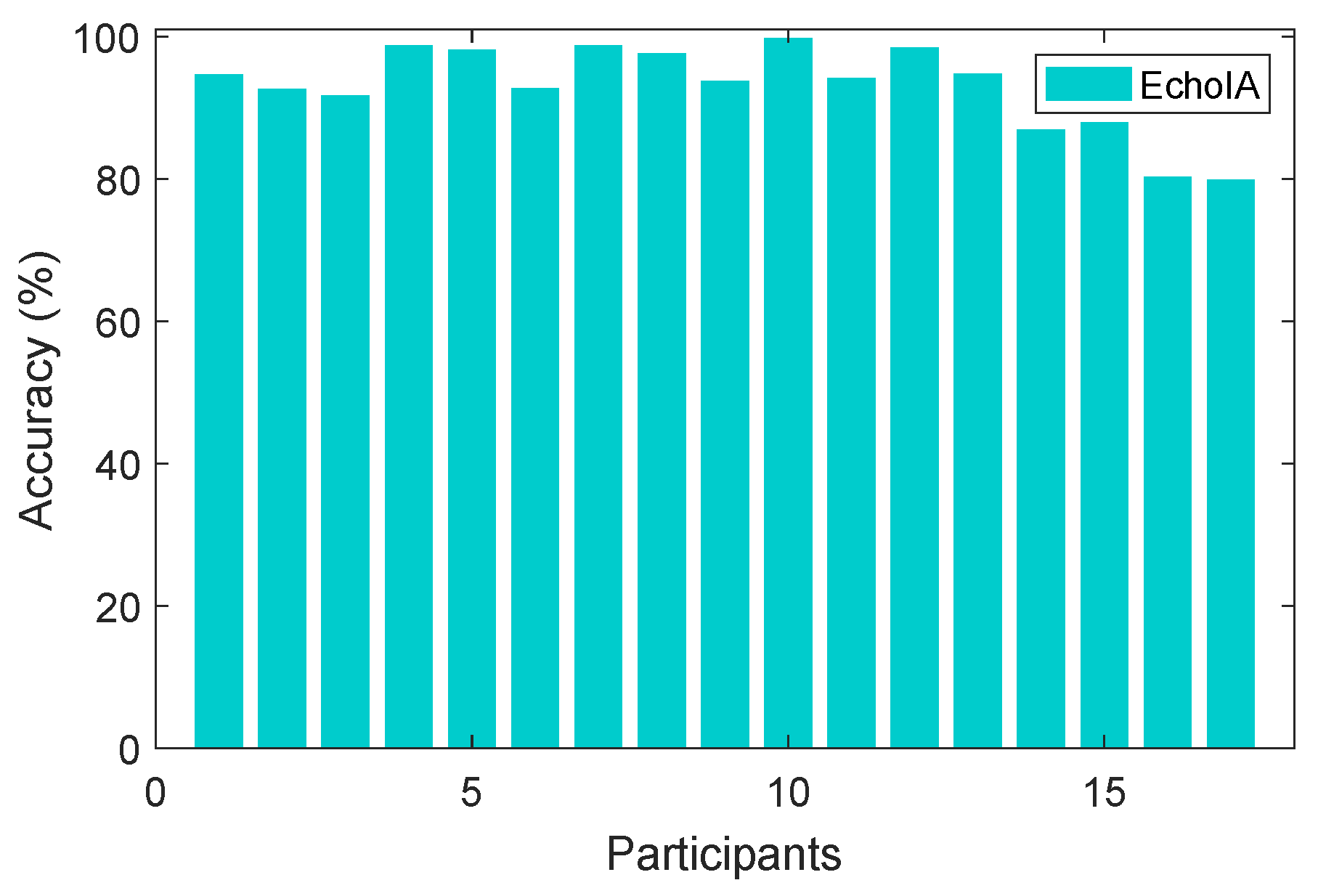 Network 02 00013 g004 550