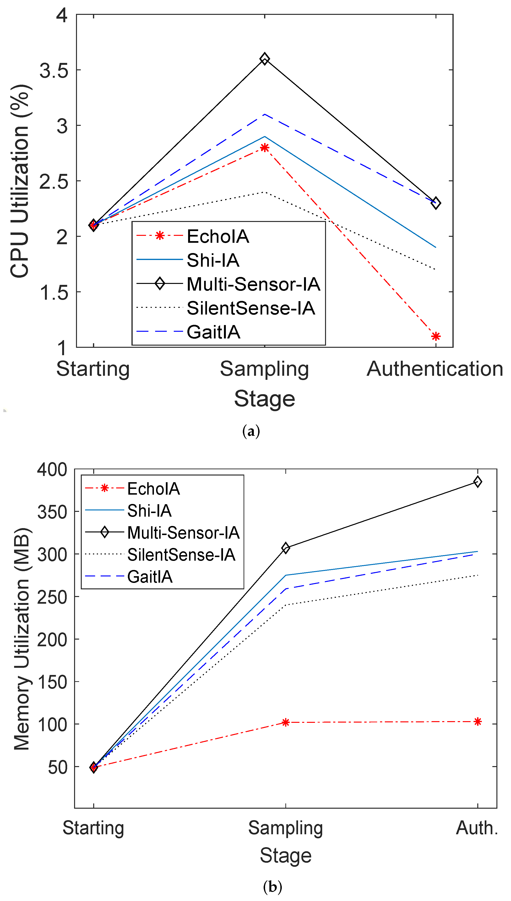 Network 02 00013 g005 550