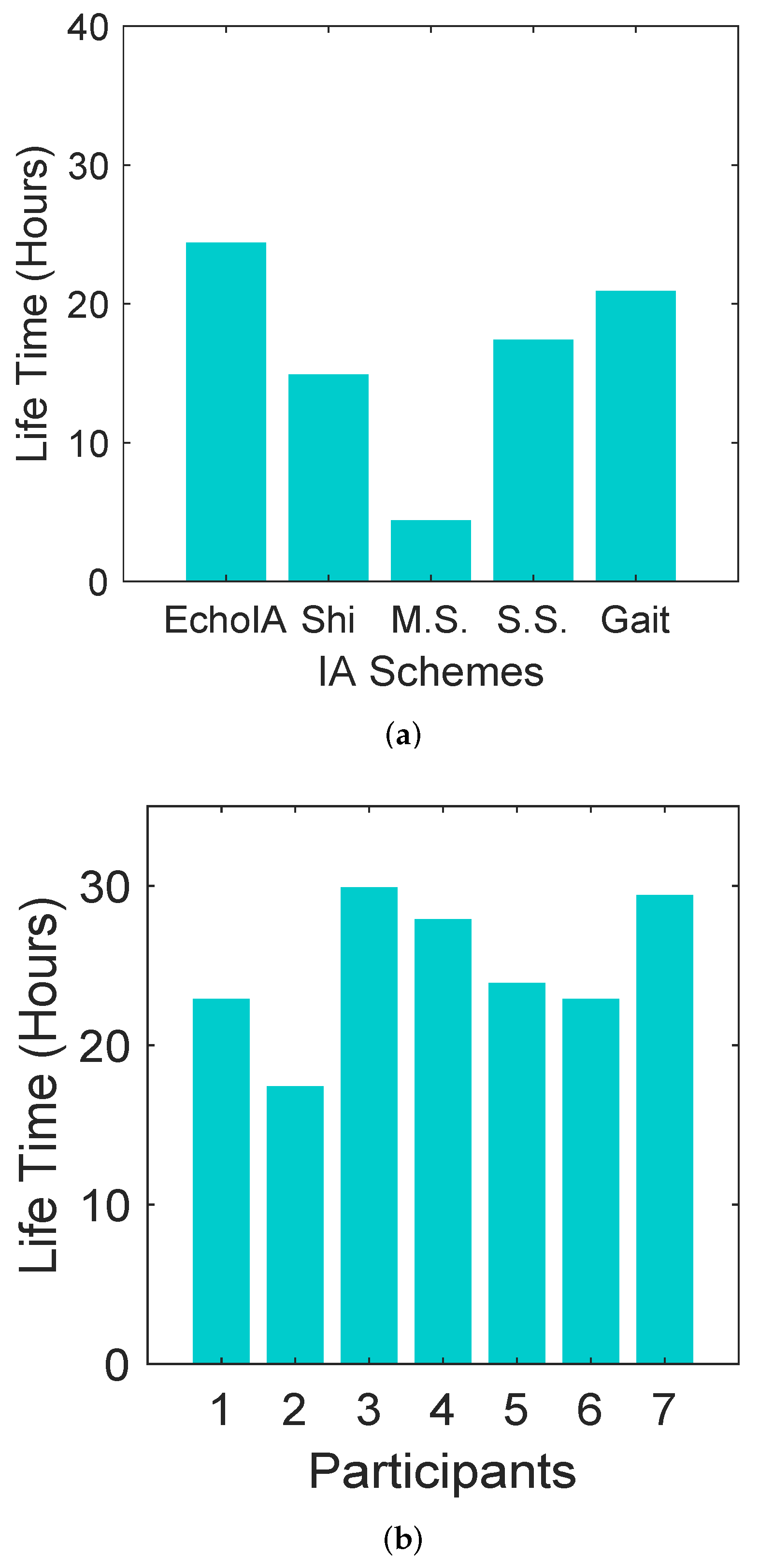 Network 02 00013 g006 550