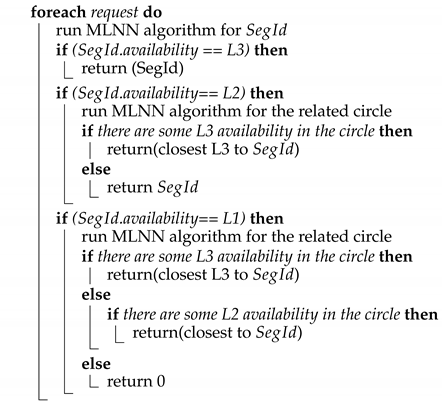 Network 02 00015 i001