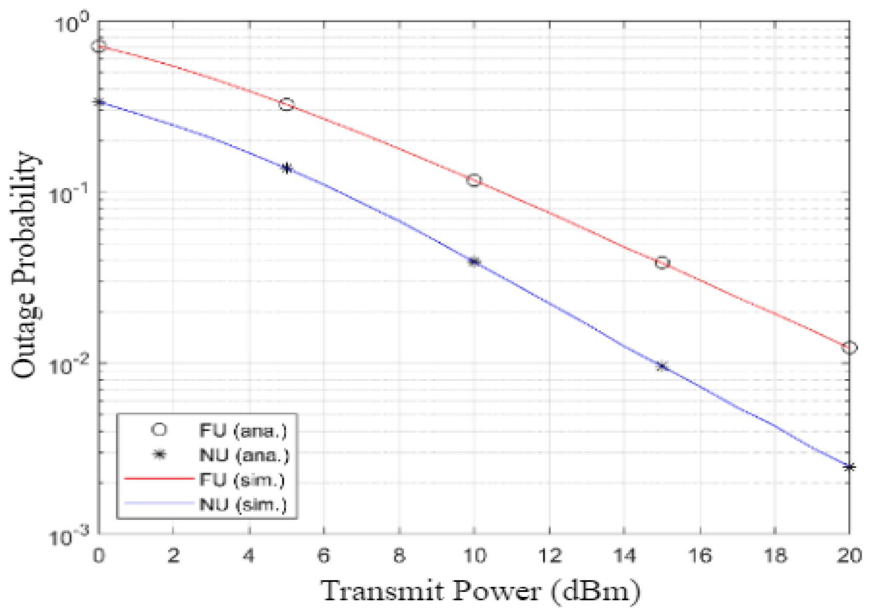 Network 02 00017 g005