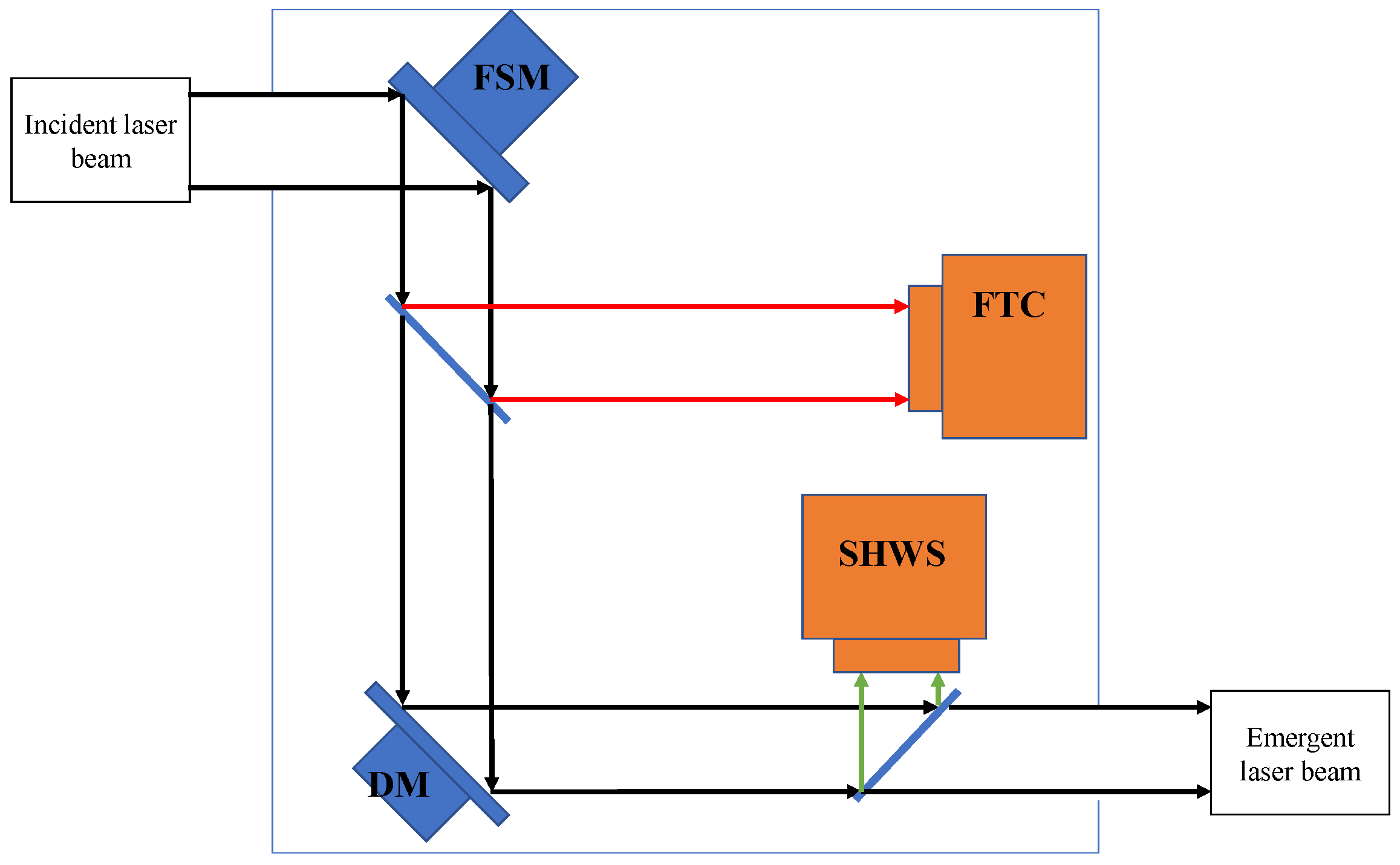 Network 02 00018 g001