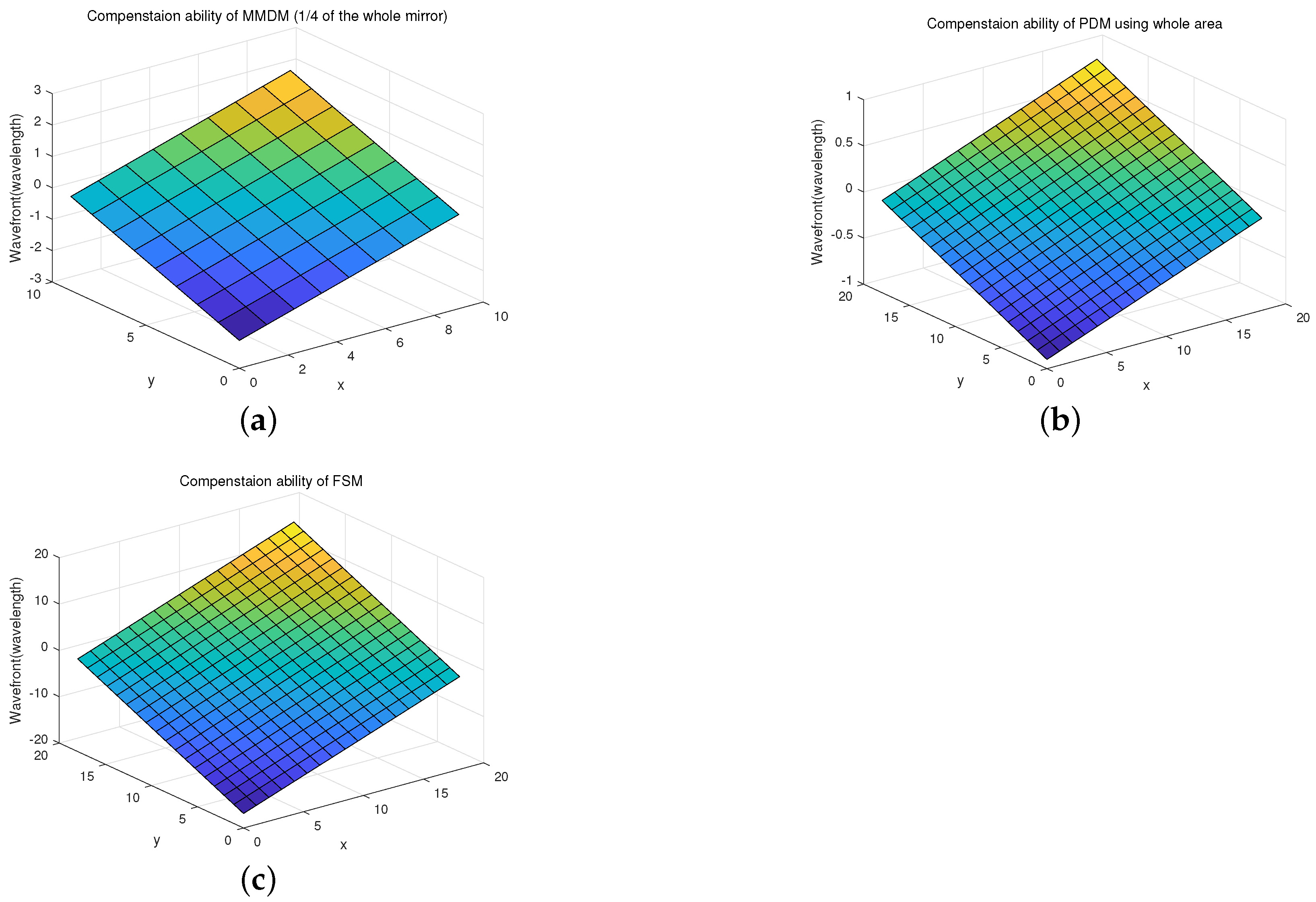 Network 02 00018 g003