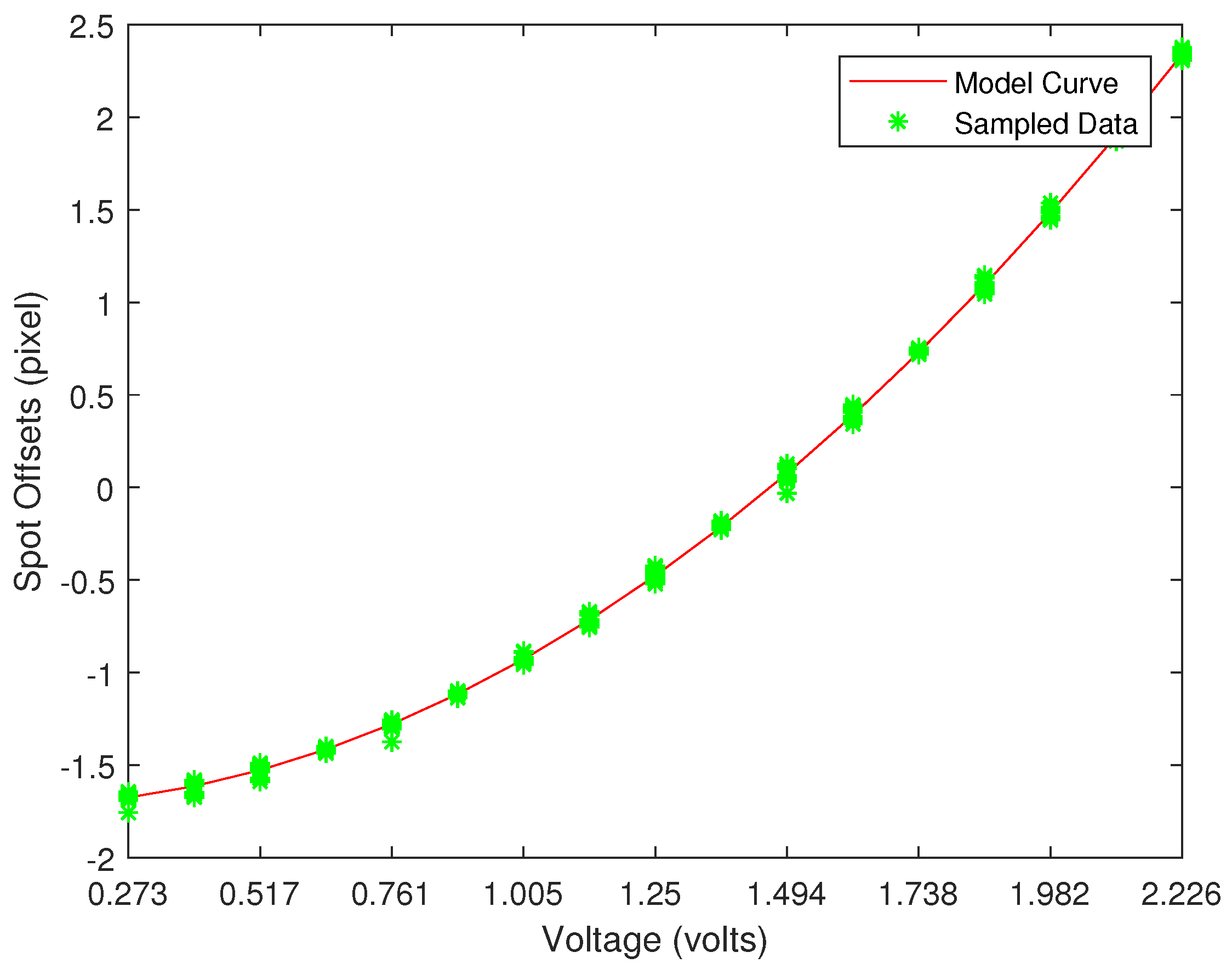 Network 02 00018 g007