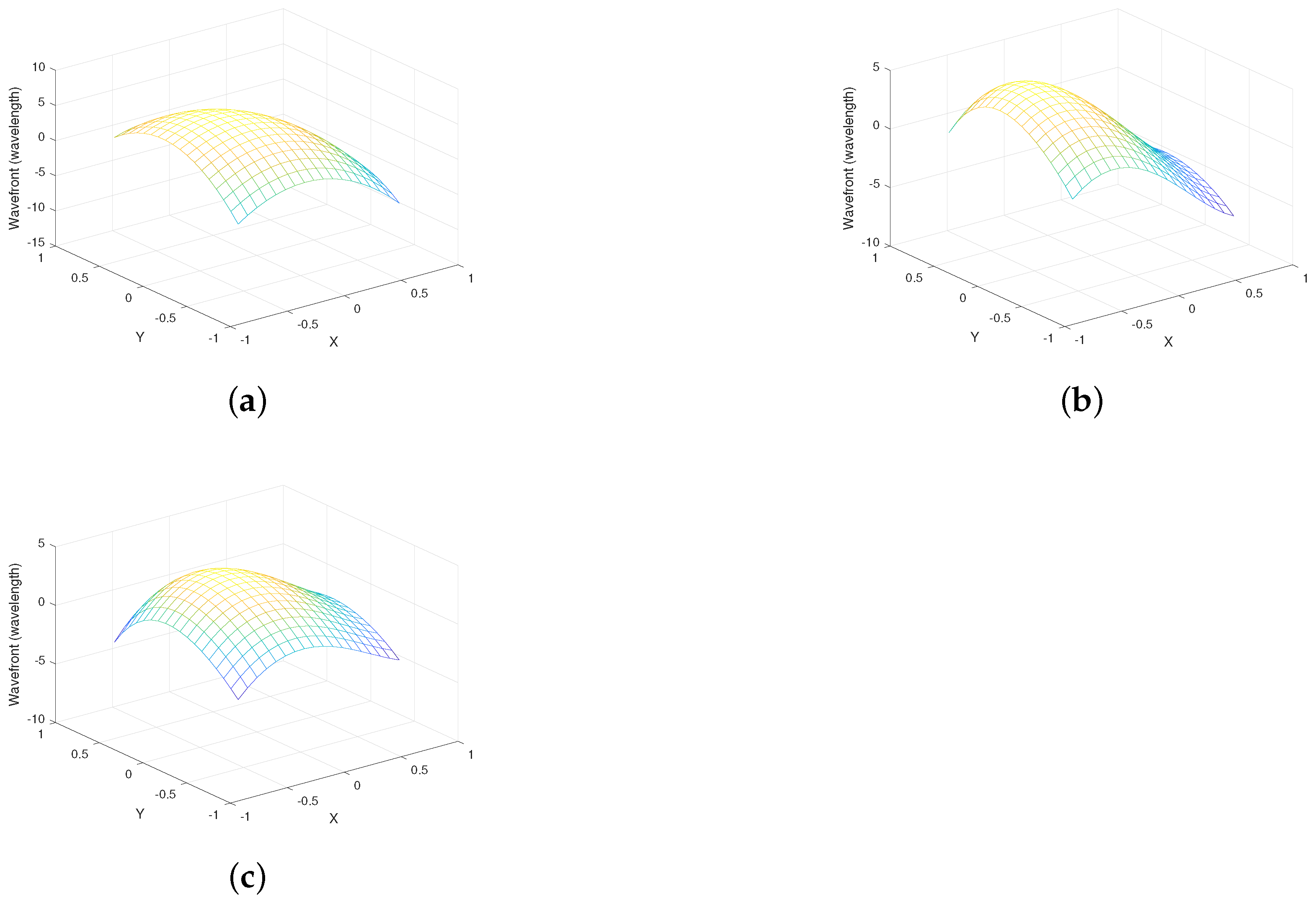Network 02 00018 g010