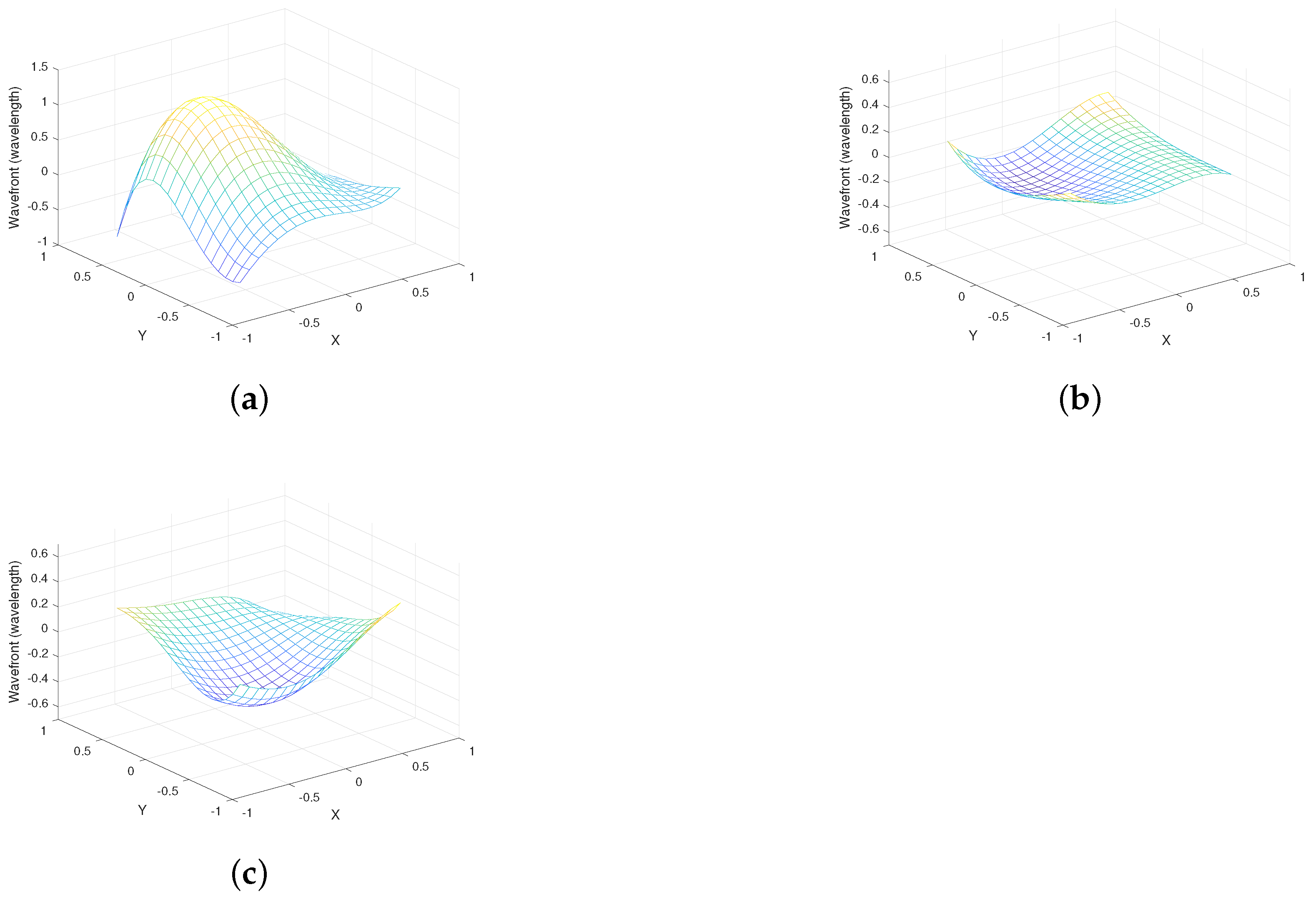 Network 02 00018 g011