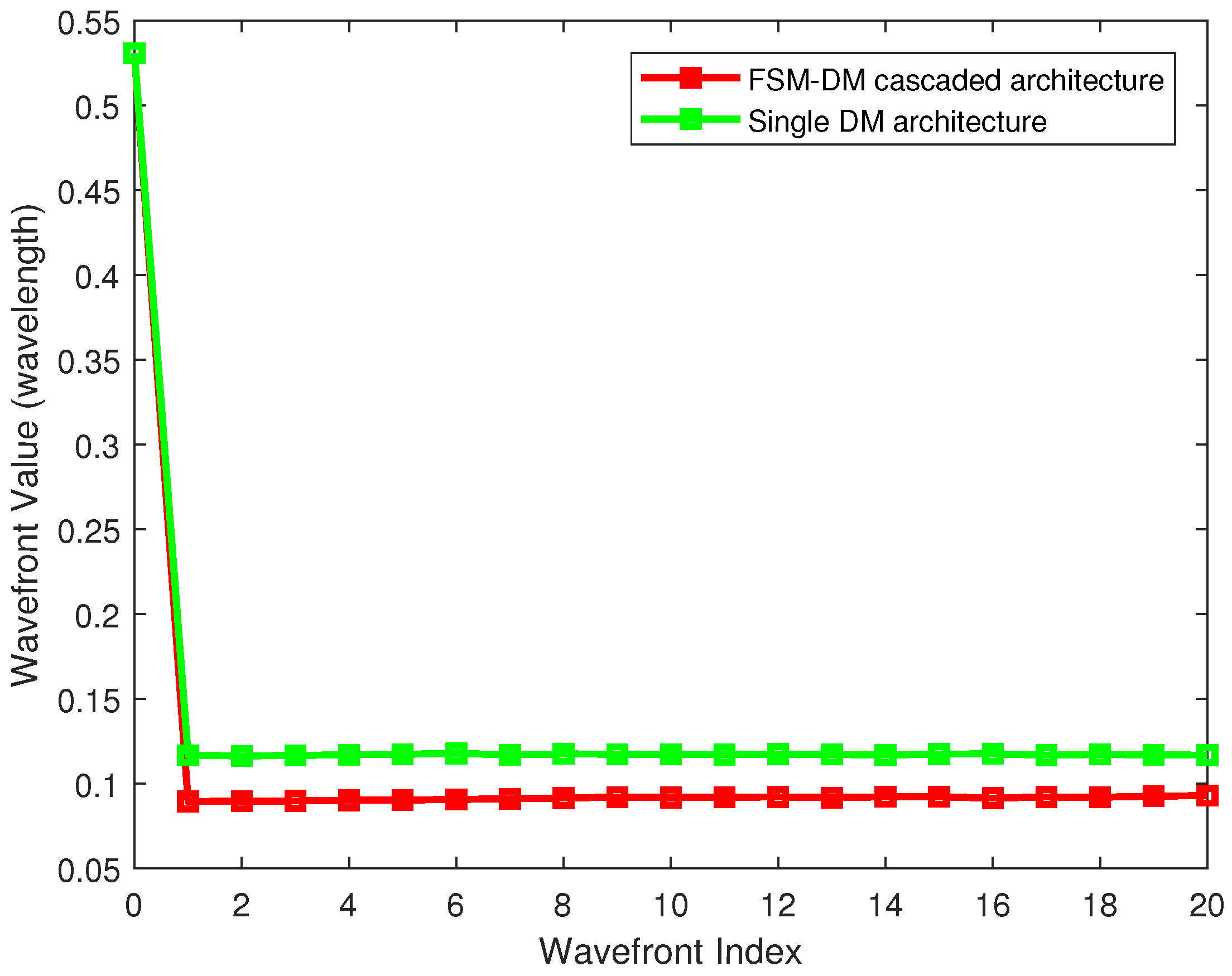 Network 02 00018 g012