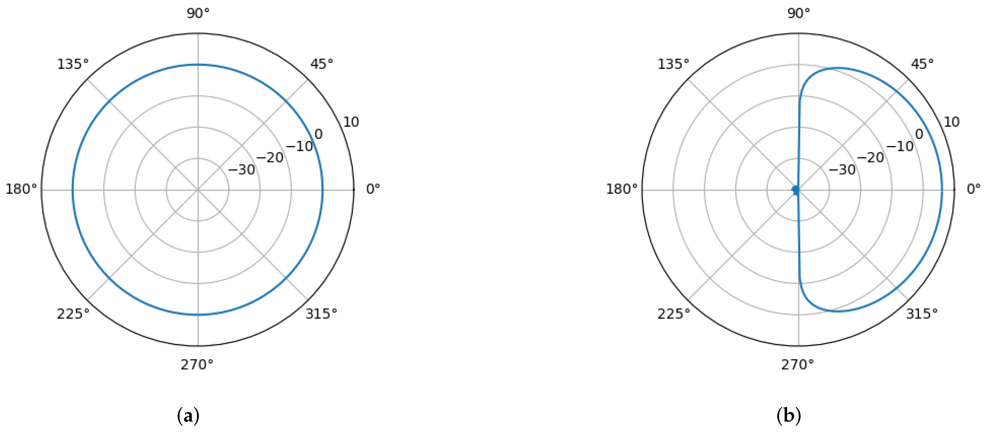 Network 02 00019 g003