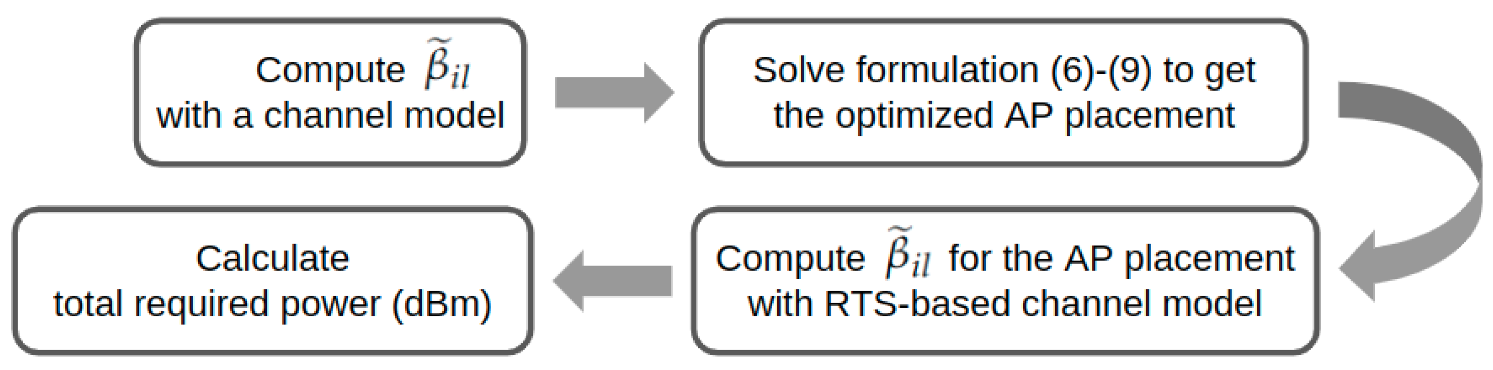 Network 02 00019 g007