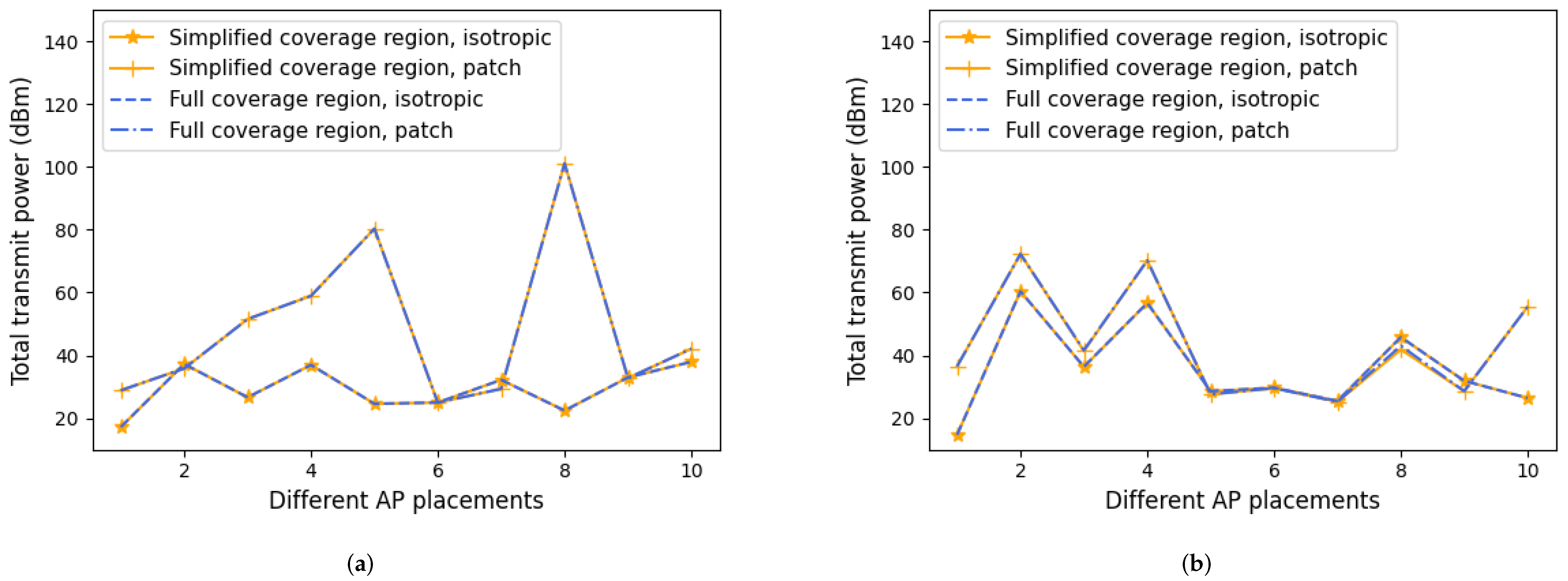 Network 02 00019 g008