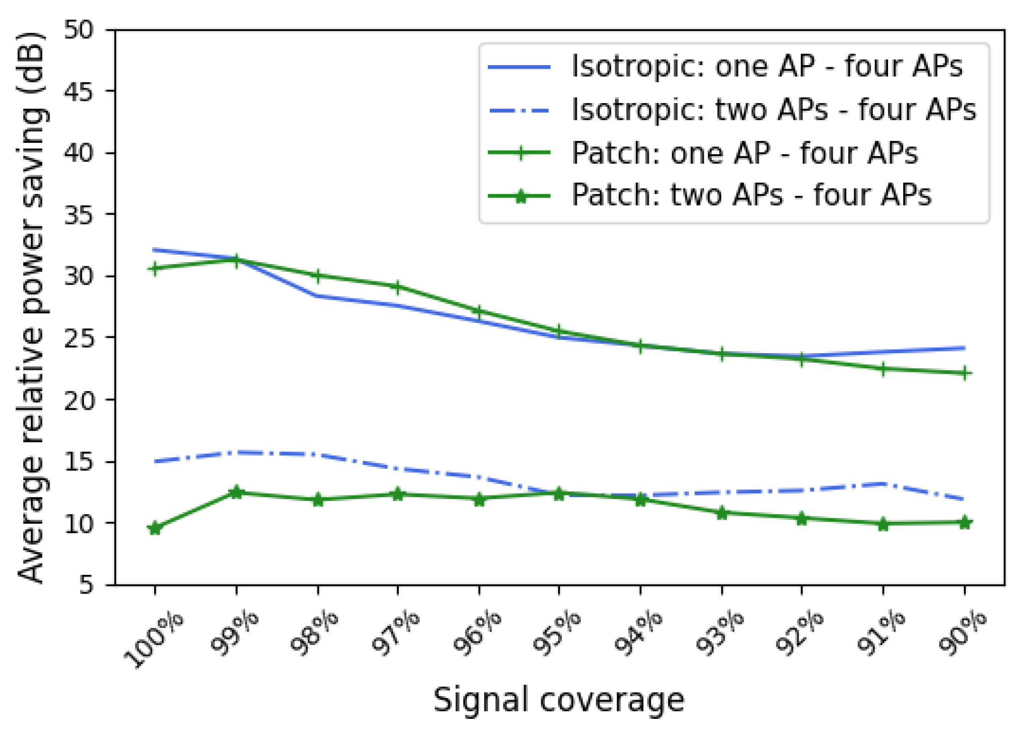 Network 02 00019 g011