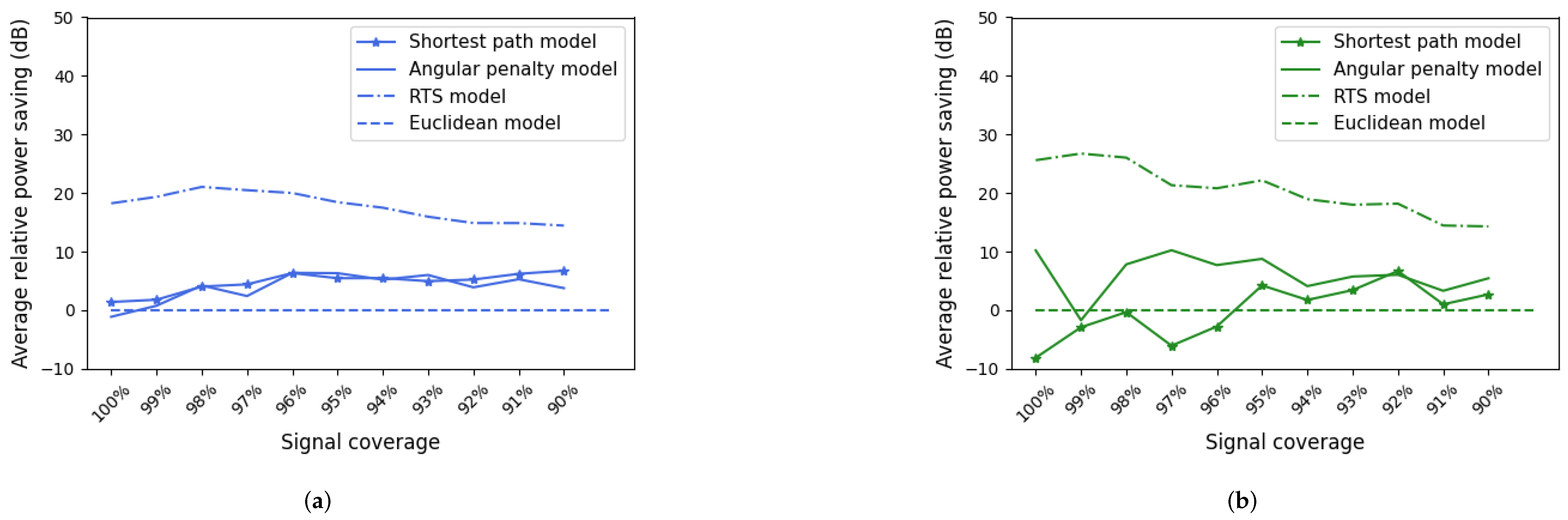Network 02 00019 g014